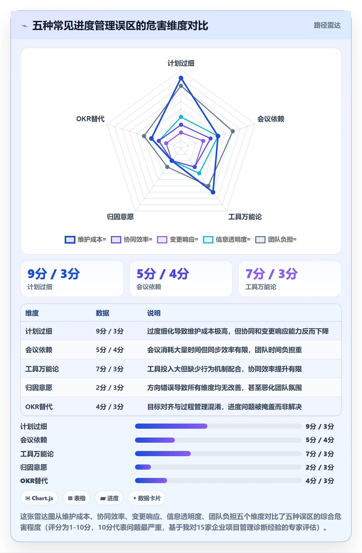 计划进度最佳实践：企业管理者进度管理协同管理，常见问题