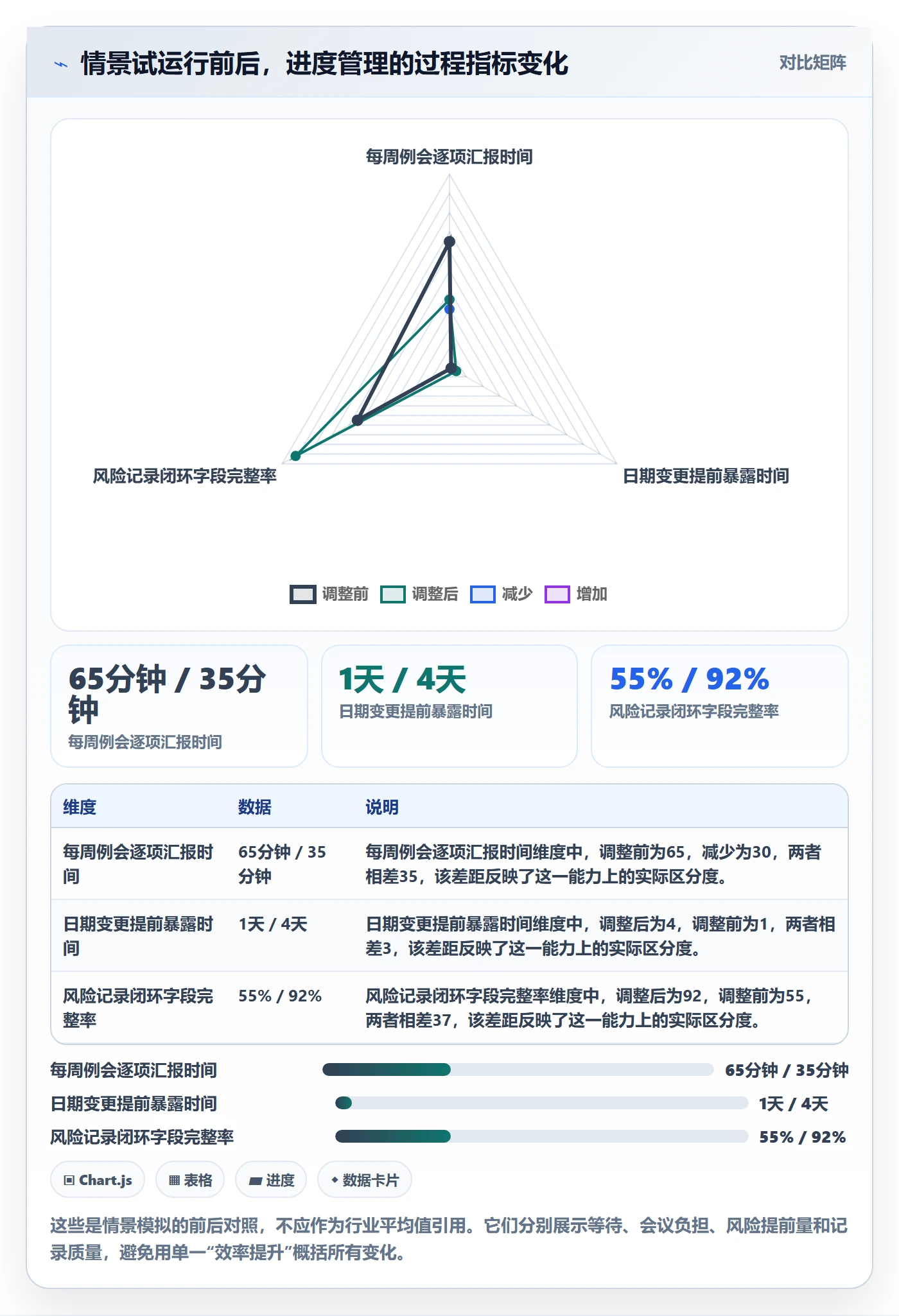 动态实操方法：跨部门团队提升进度跟踪效率的效率提升方法与模板