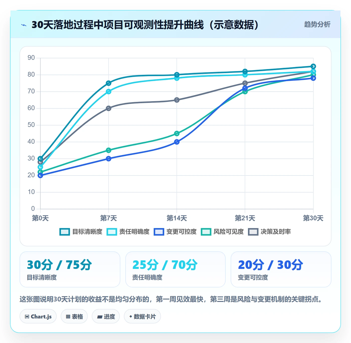 项目规划工作计划全流程:管理层效率提升与一文讲清