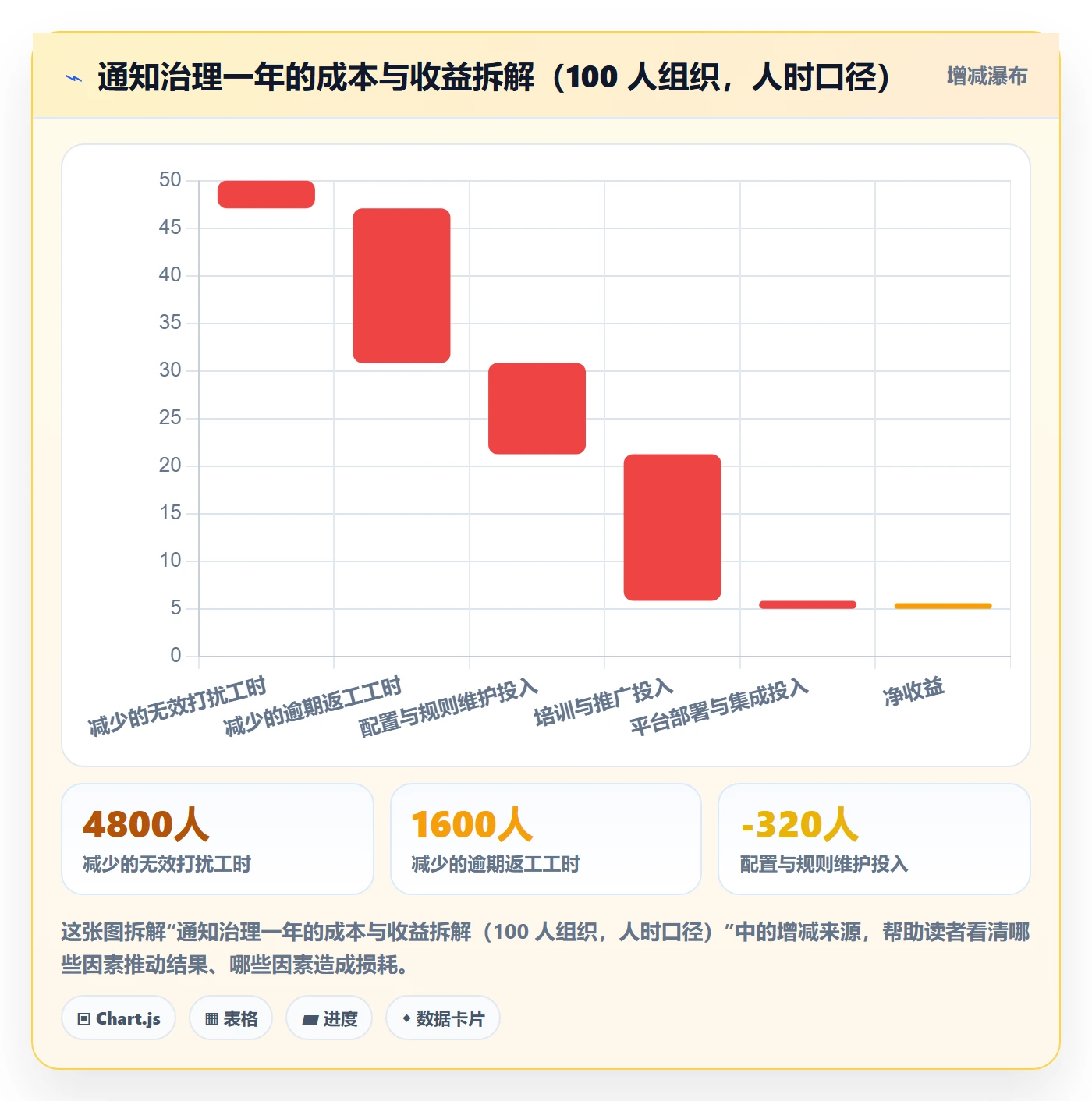消息通知管理方法大全：项目成员任务提醒数据分析落地清单