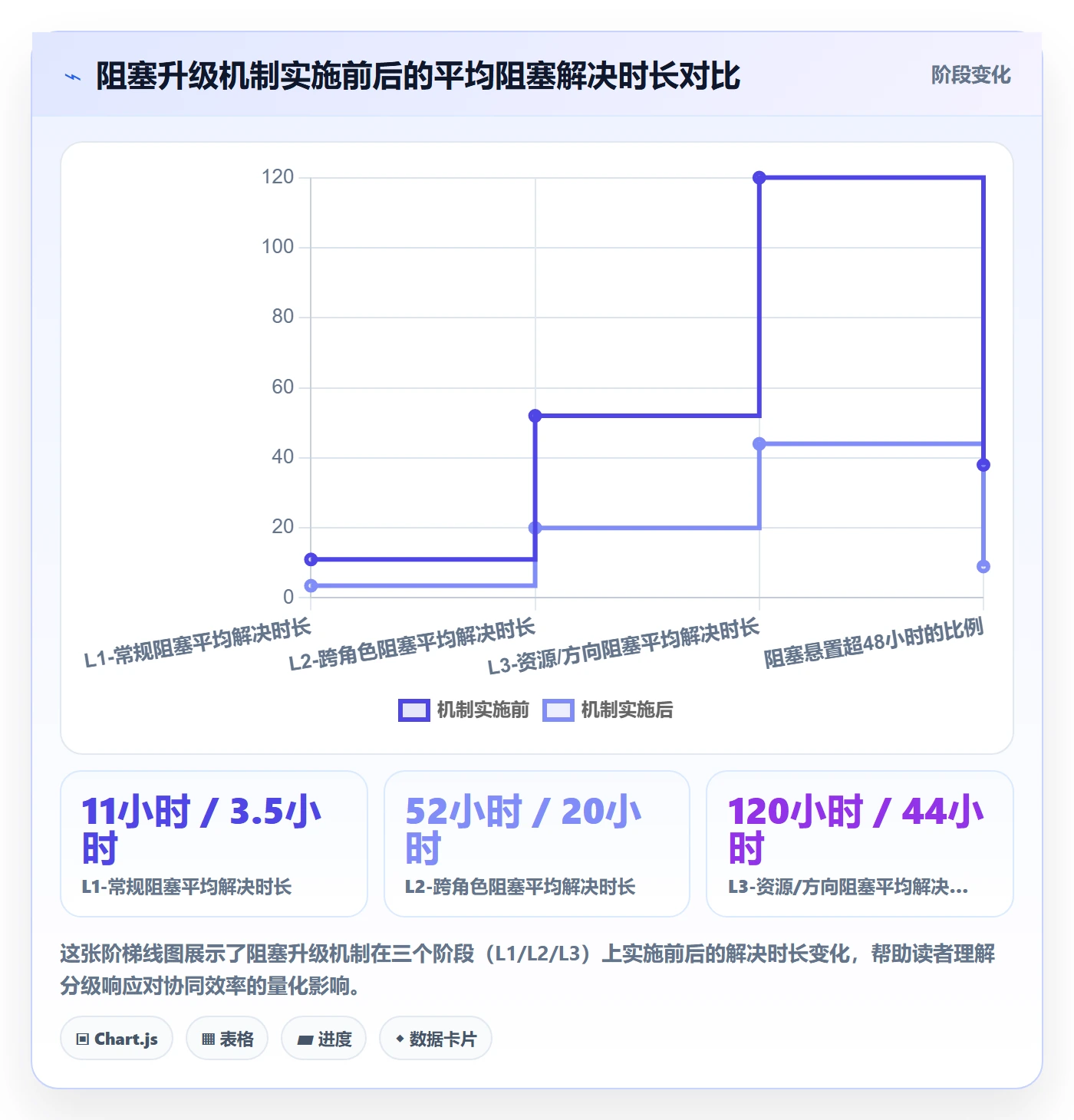 阶段进度落地方案:产品经理开展进度管理的协同管理案例解析