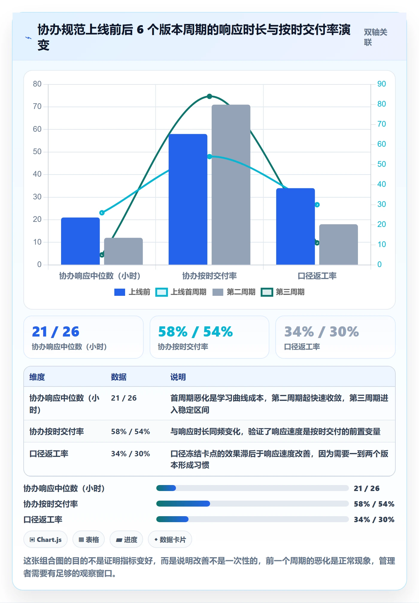 协办流程与规范:项目成员任务分派实操方法关键指标