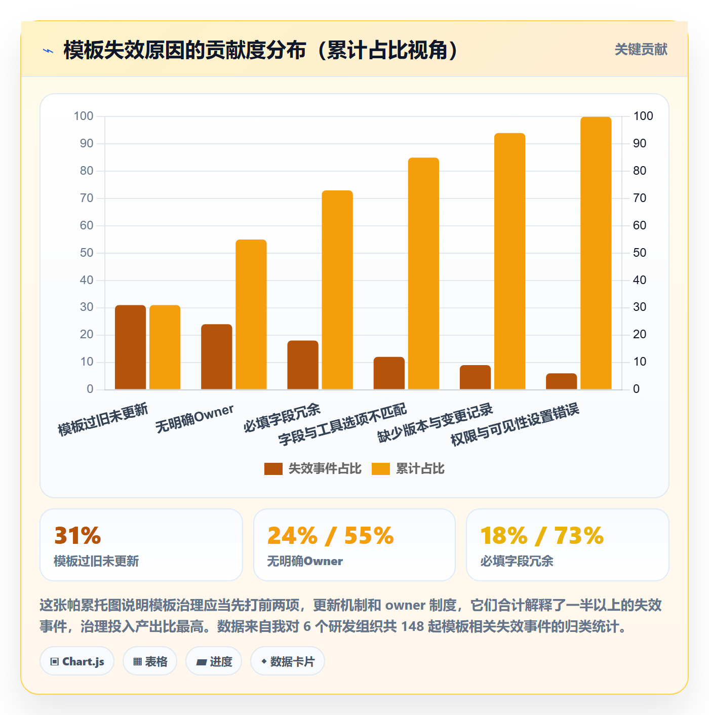 模板流程管理方法大全:研发团队项目模板效率提升落地清单