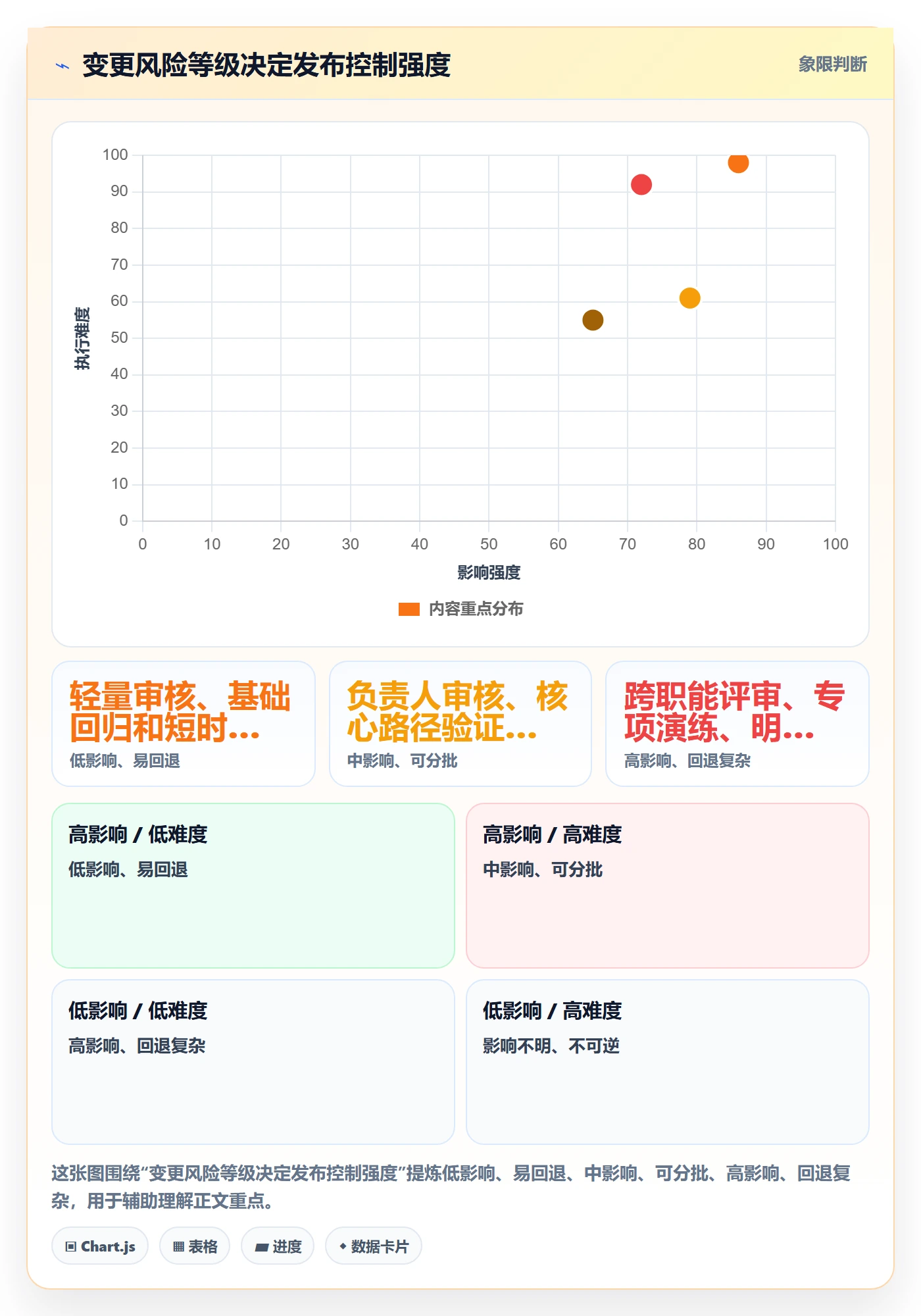 发布管理发布全流程:项目经理协同管理与一文讲清