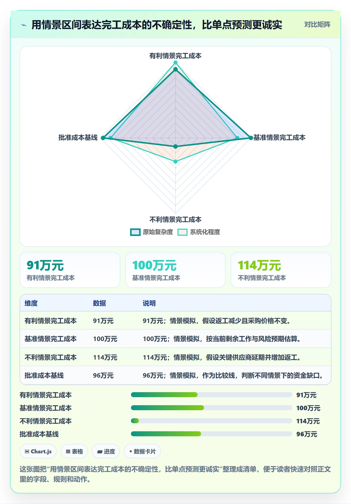 成本管理费用教程：项目经理落地方案，避坑指南