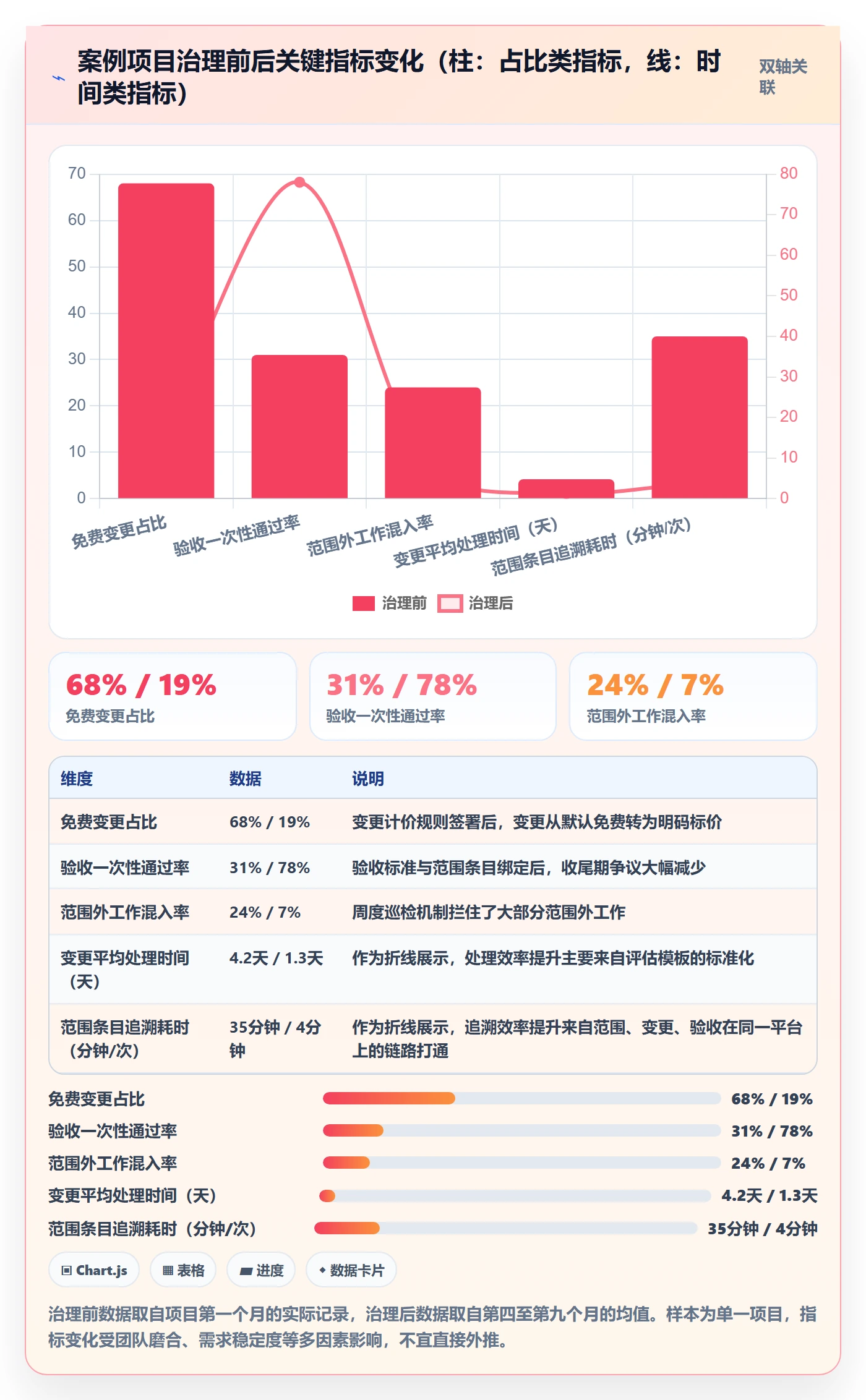 交付范围怎么做?项目成员最佳实践:项目范围从0到1