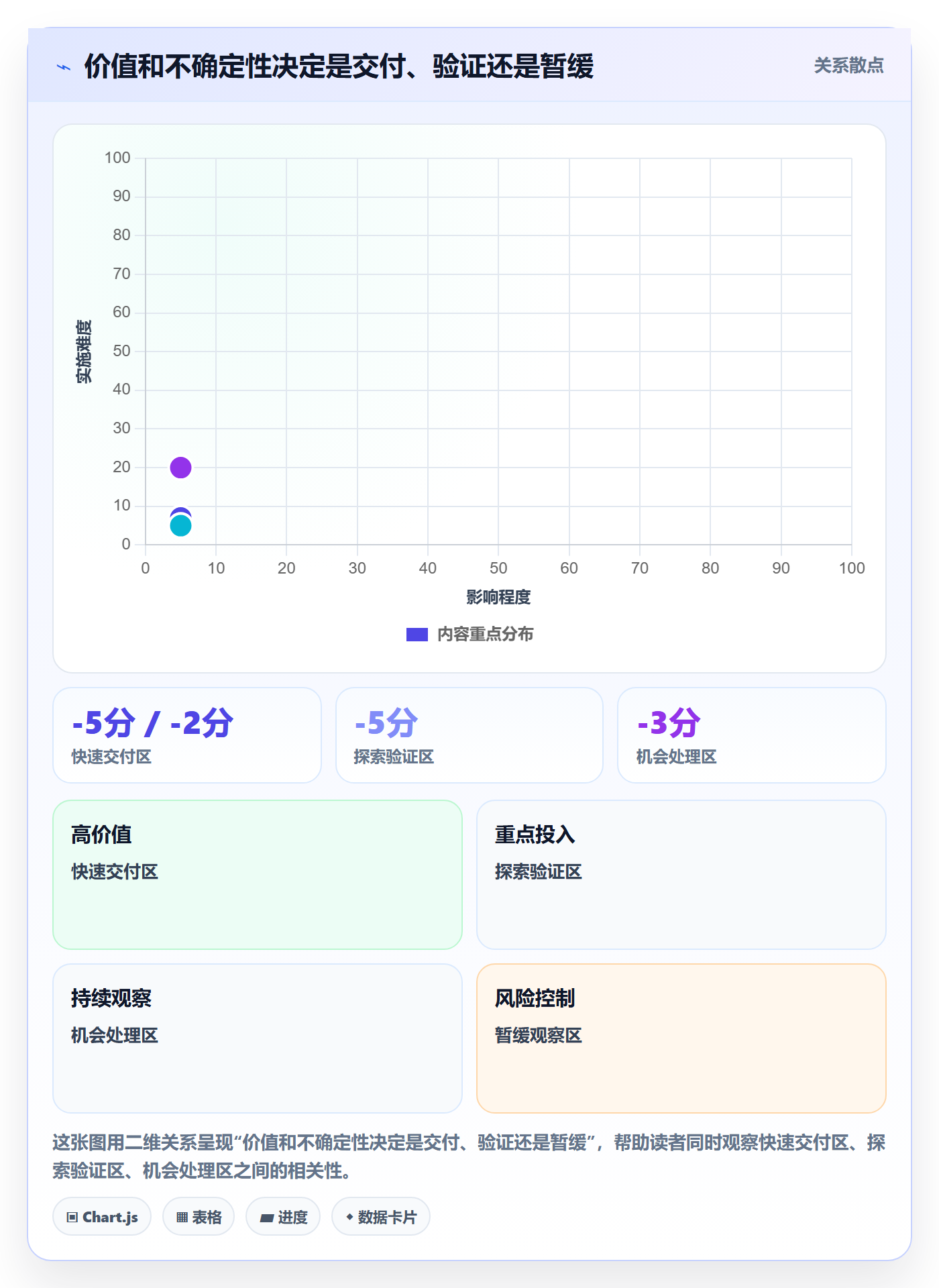 敏捷项目如何做好Backlog?实施团队流程优化与操作步骤