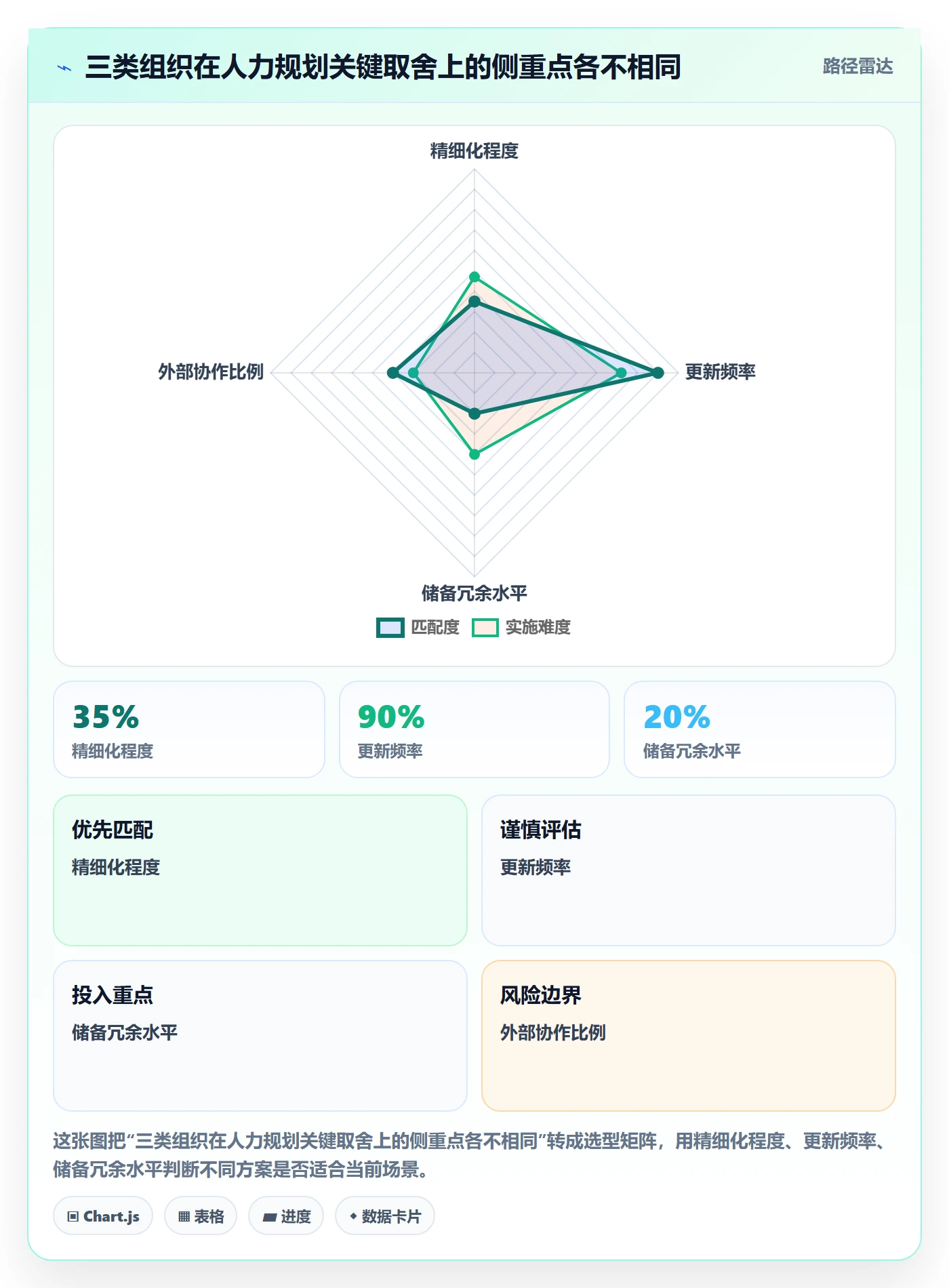 人力规划怎么做？企业管理者制度设计：人力资源计划从0到1