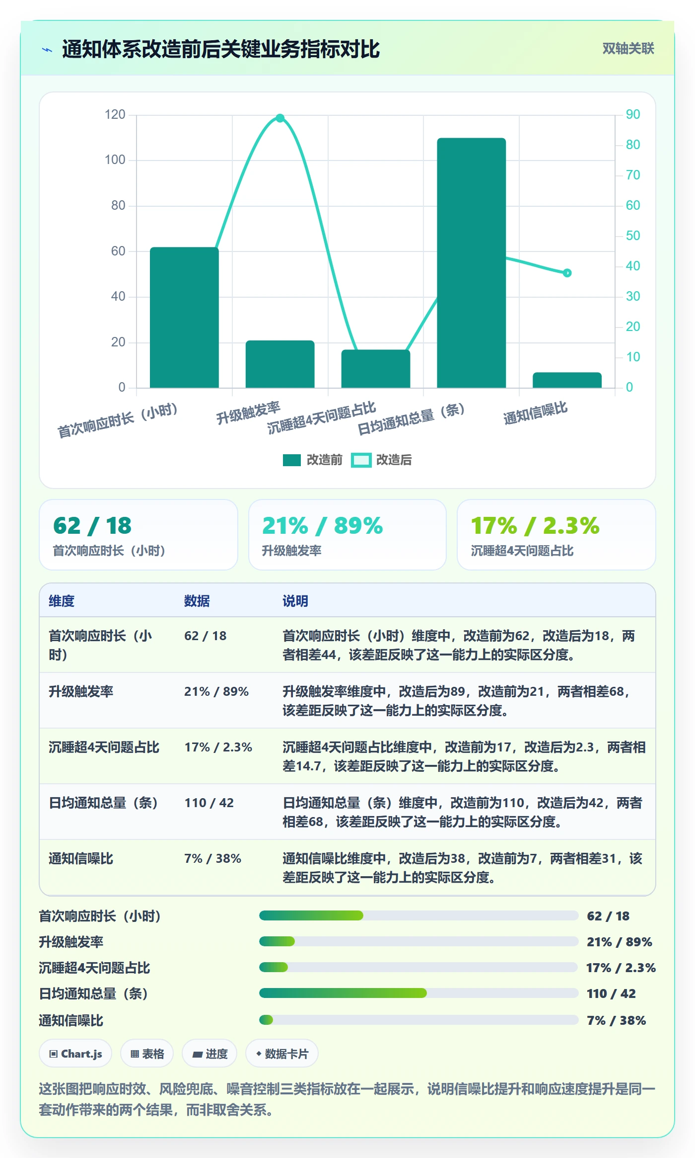 消息通知实操方法:跨部门团队提升任务提醒效率的风险控制方法与模板