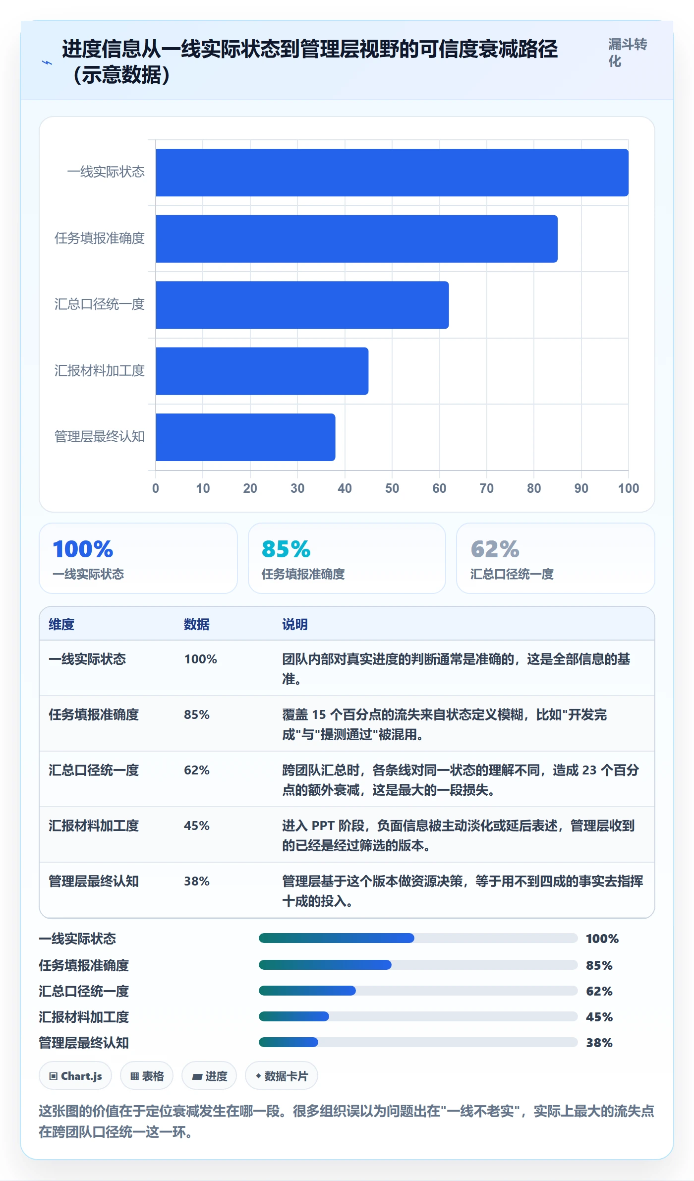 实际进度落地方案:管理层开展进度管理的入门指南案例解析