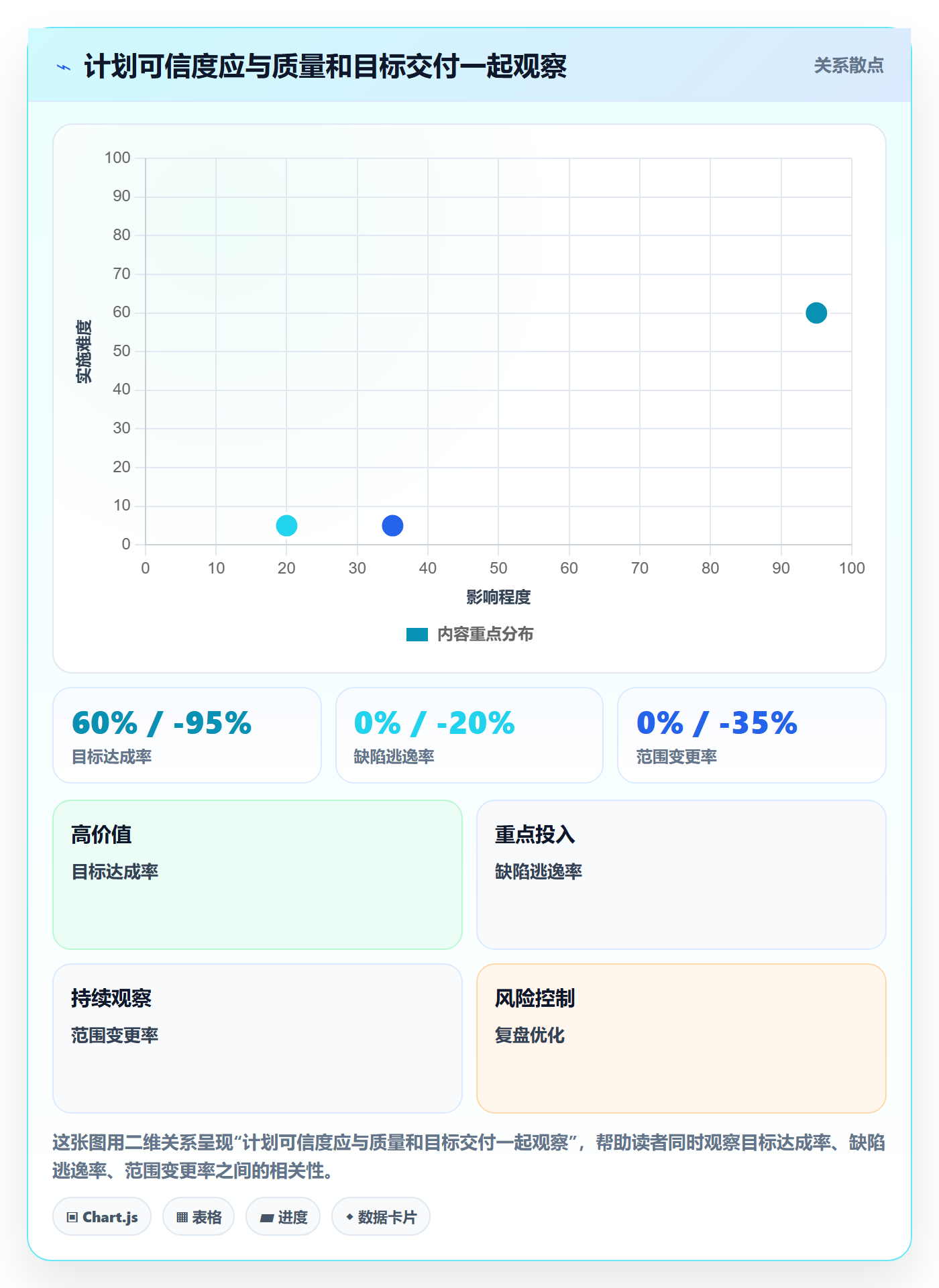 迭代流程与规范：项目负责人迭代管理协同管理关键指标