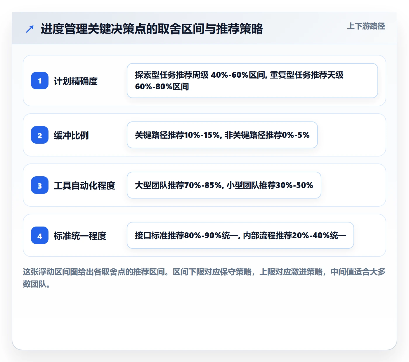 计划进度怎么做？项目经理最佳实践：进度管理从0到1