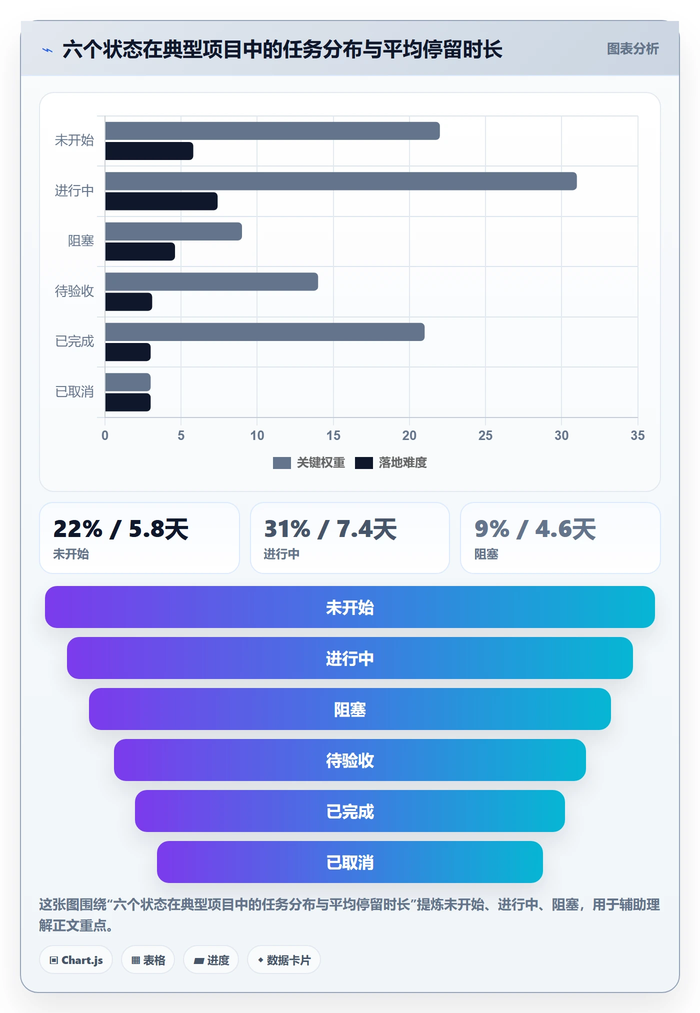 更新记录实操方法:项目经理提升进度跟踪效率的实操方法方法与模板