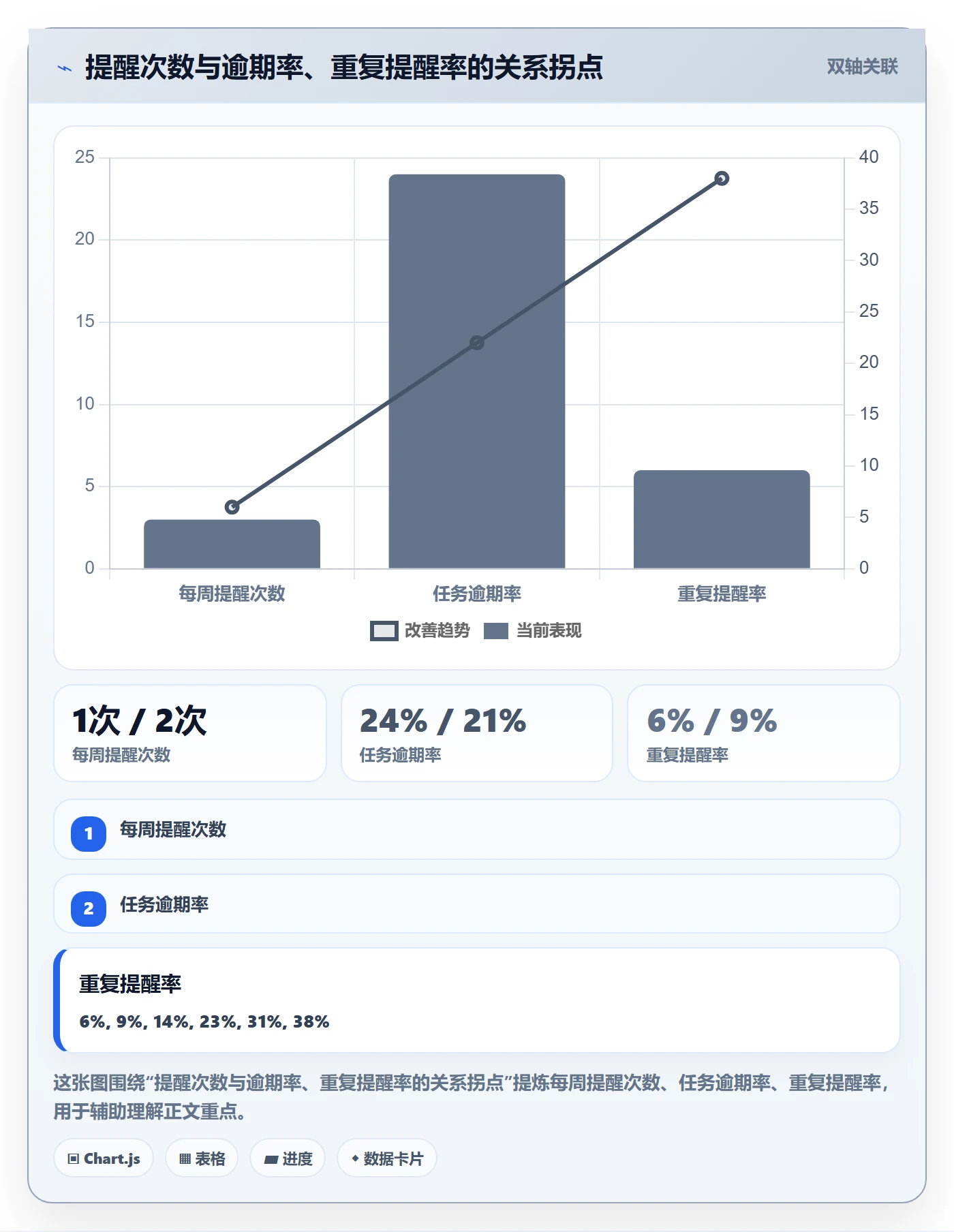 督办流程与规范：研发团队任务提醒最佳实践关键指标