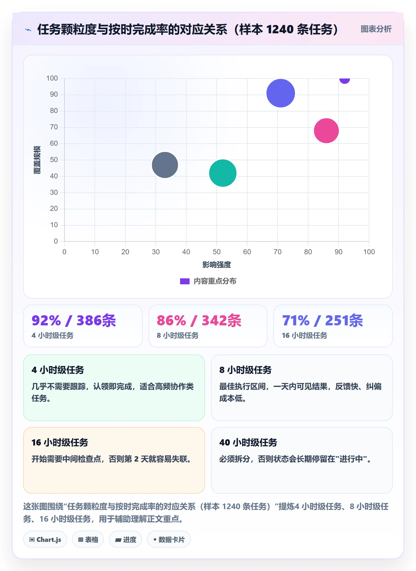 取消落地方案:产品经理开展任务执行的协同管理案例解析