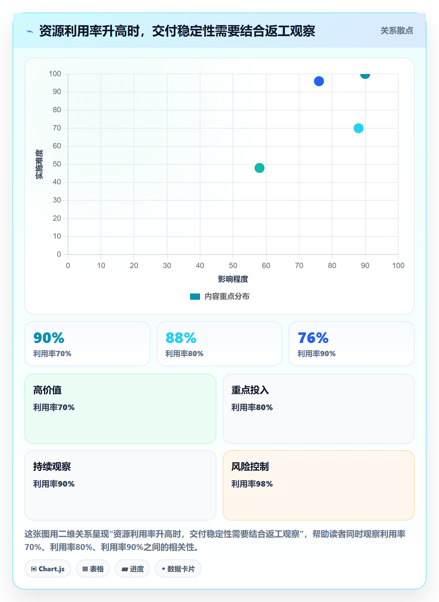 人力资源计划资源负载教程：PMO制度设计，避坑指南