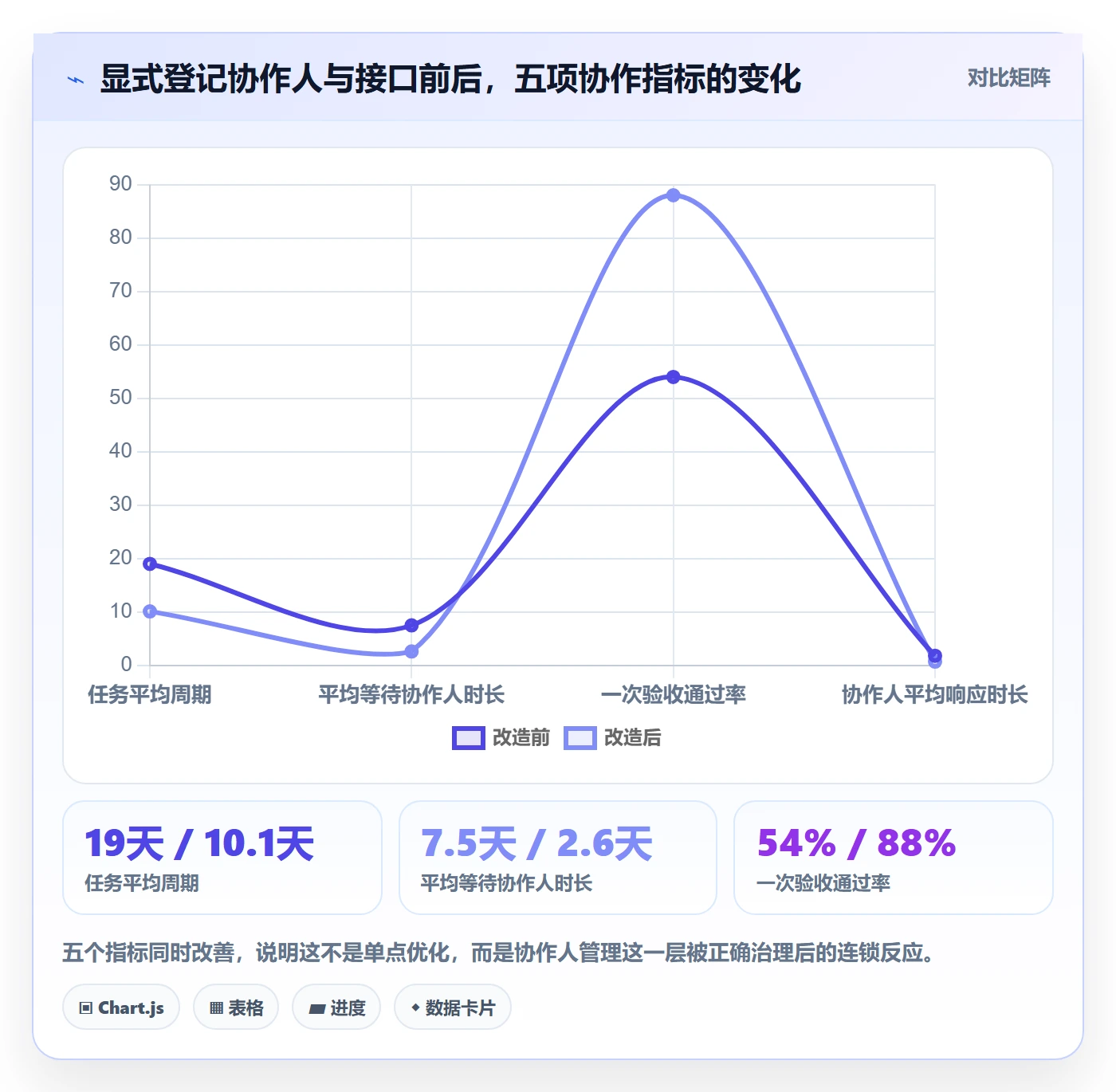 协作人管理指南:跨部门团队如何做好任务管理,效率提升全流程