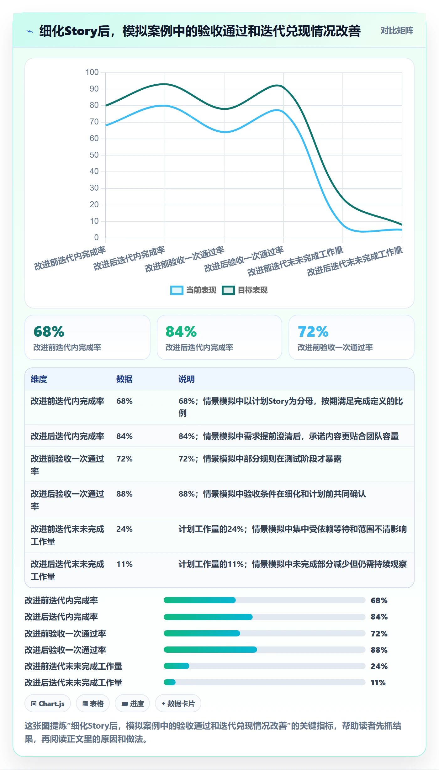 Story落地方案：项目成员开展敏捷项目的最佳实践案例解析