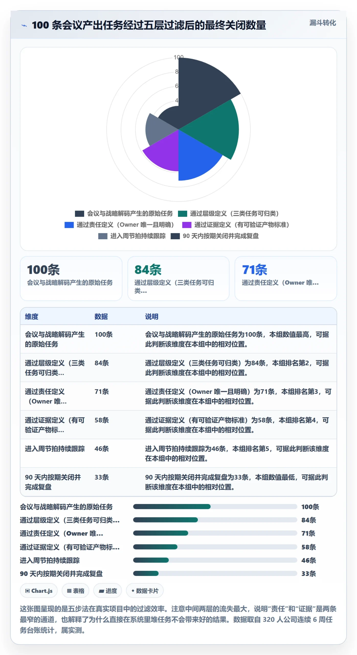 负责人落地方案:管理层开展任务管理的最佳实践案例解析