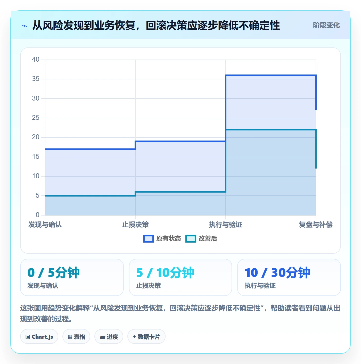 回滚最佳实践：研发团队发布管理协同管理，常见问题