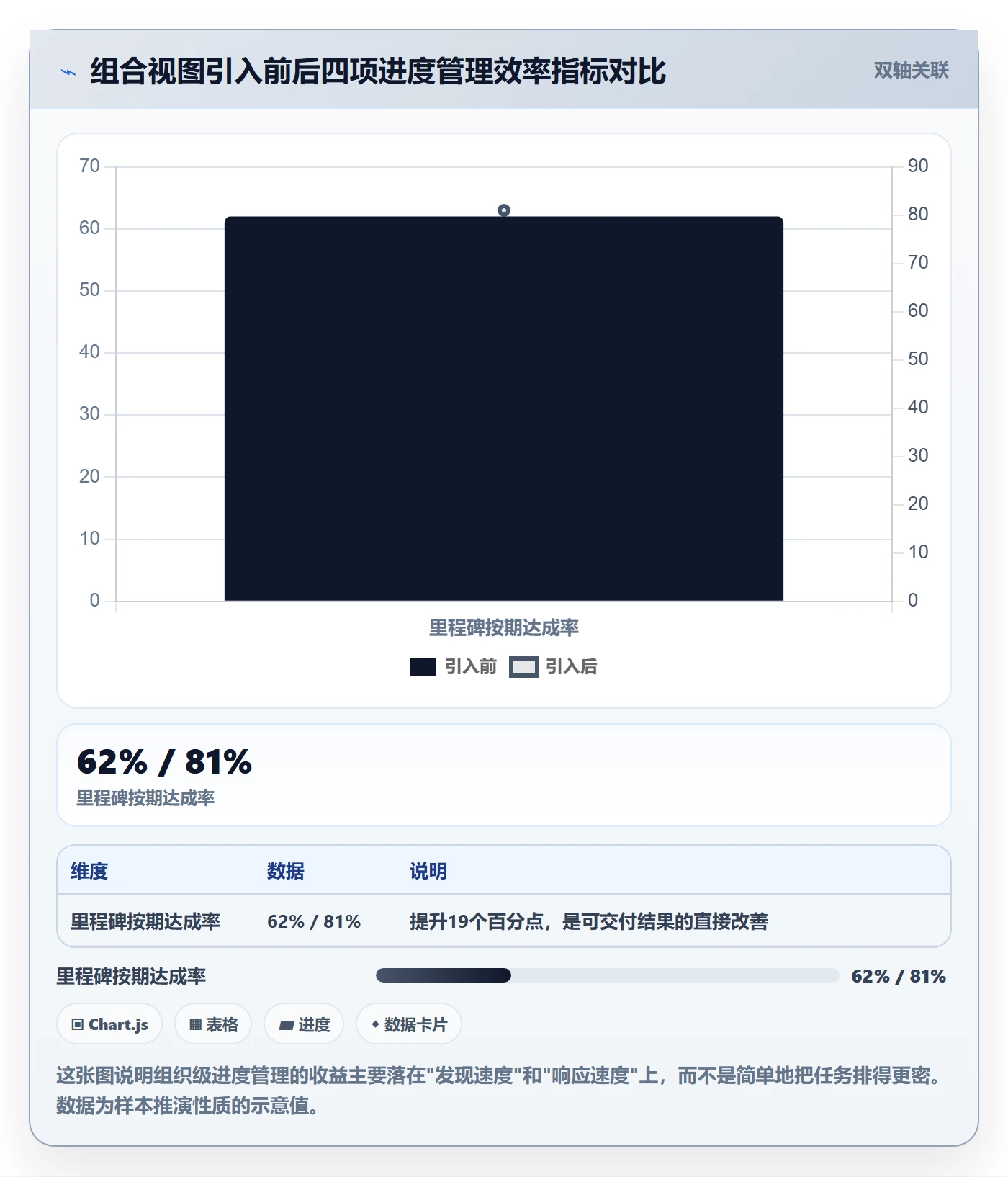 任务进度管理方法大全：产品经理进度管理入门指南落地清单