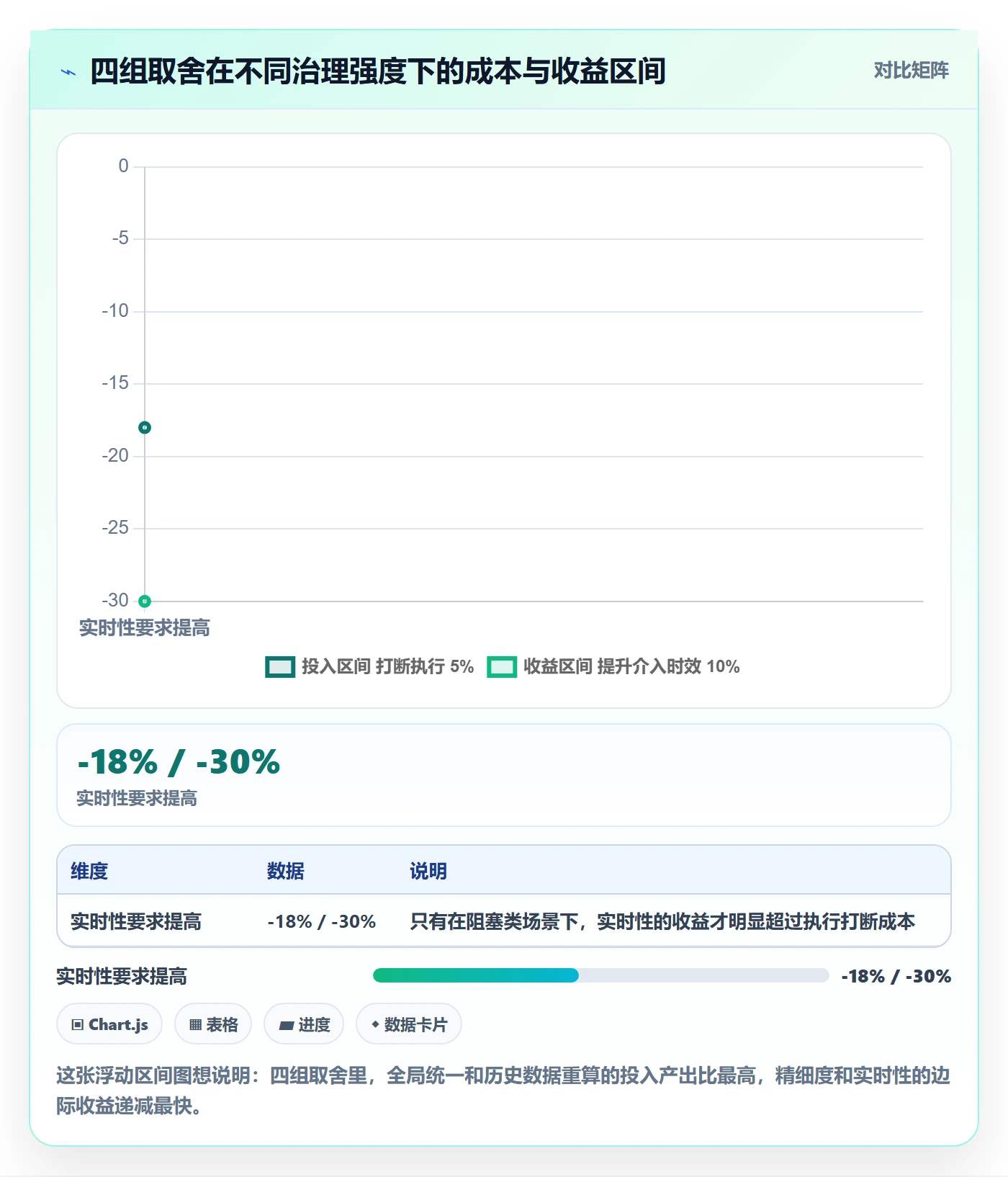 任务属性分类教程:企业管理者数据分析,避坑指南