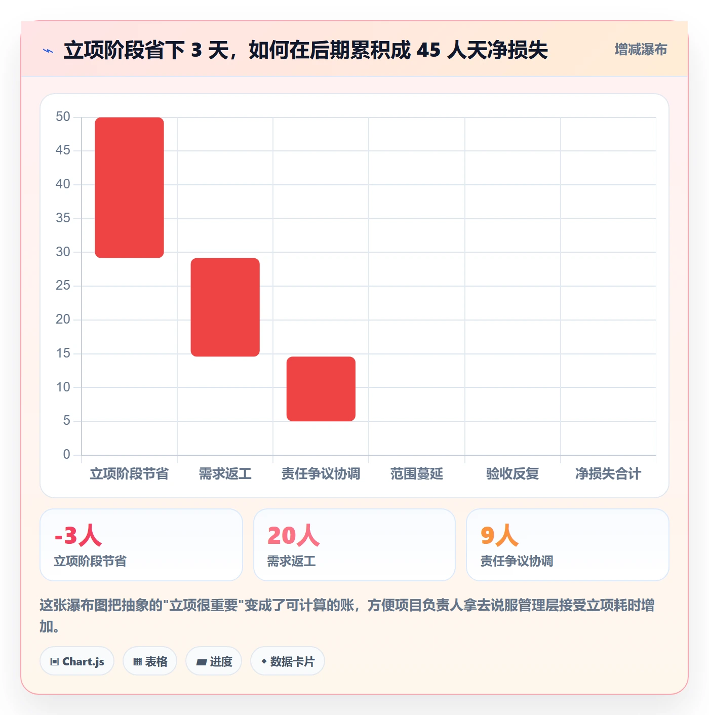 项目负责人管理方法大全:管理层项目立项实操方法落地清单