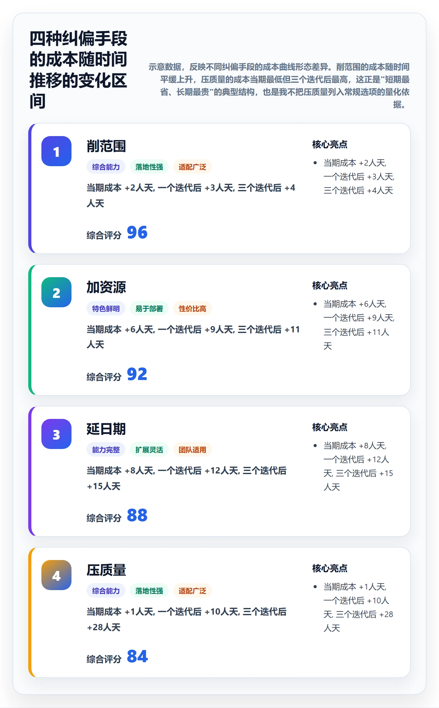 进度偏差实操方法:项目成员提升进度管理效率的入门指南方法与模板