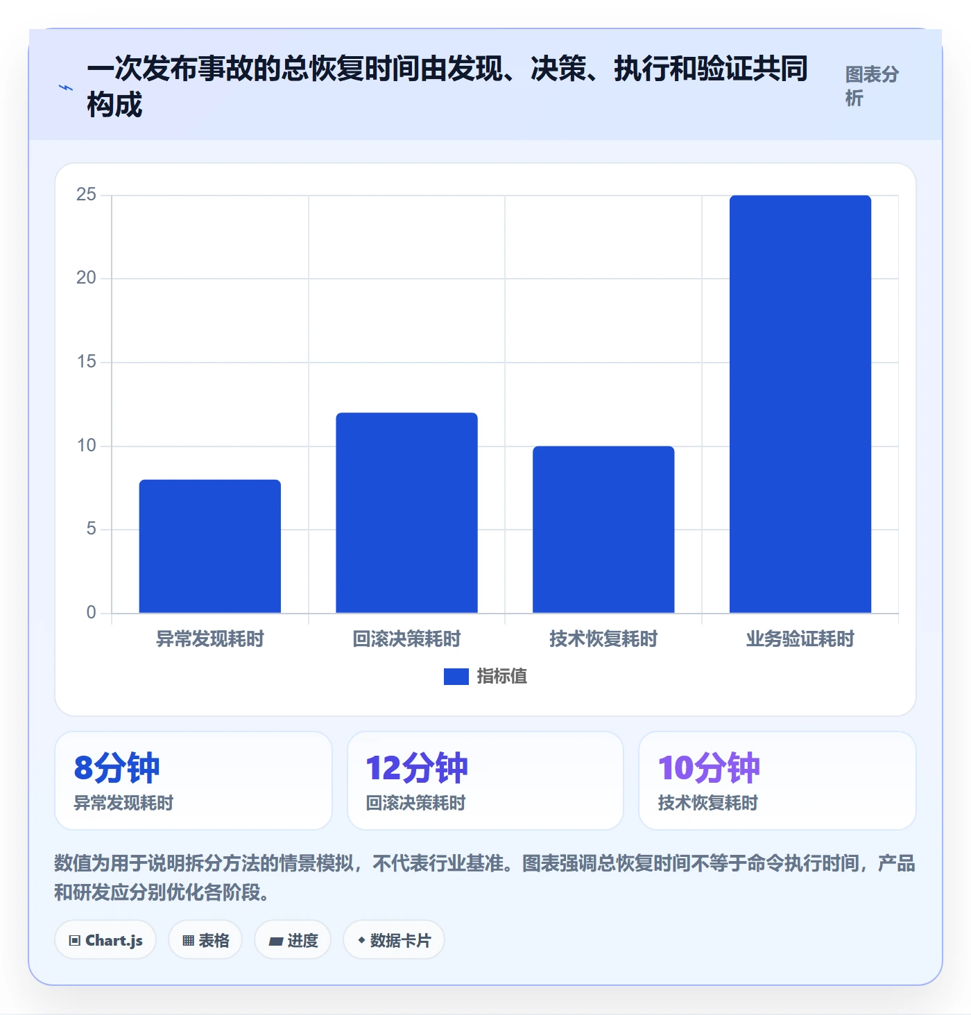 回滚流程与规范：产品经理发布管理入门指南关键指标