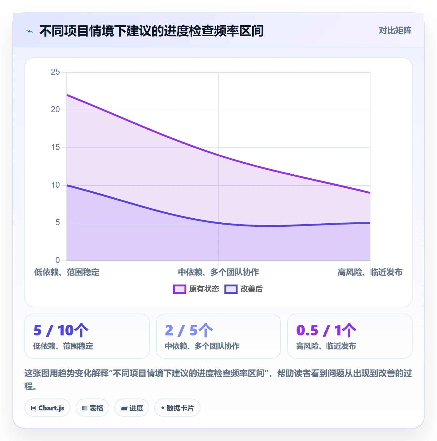 动态管理指南:跨部门团队如何做好进度跟踪,最佳实践全流程