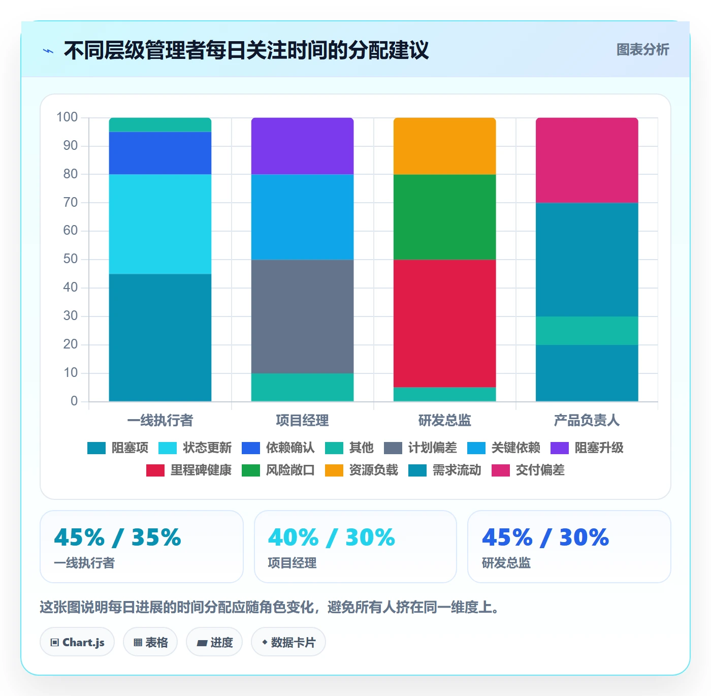 每日进展流程与规范:企业管理者进度跟踪入门指南关键指标