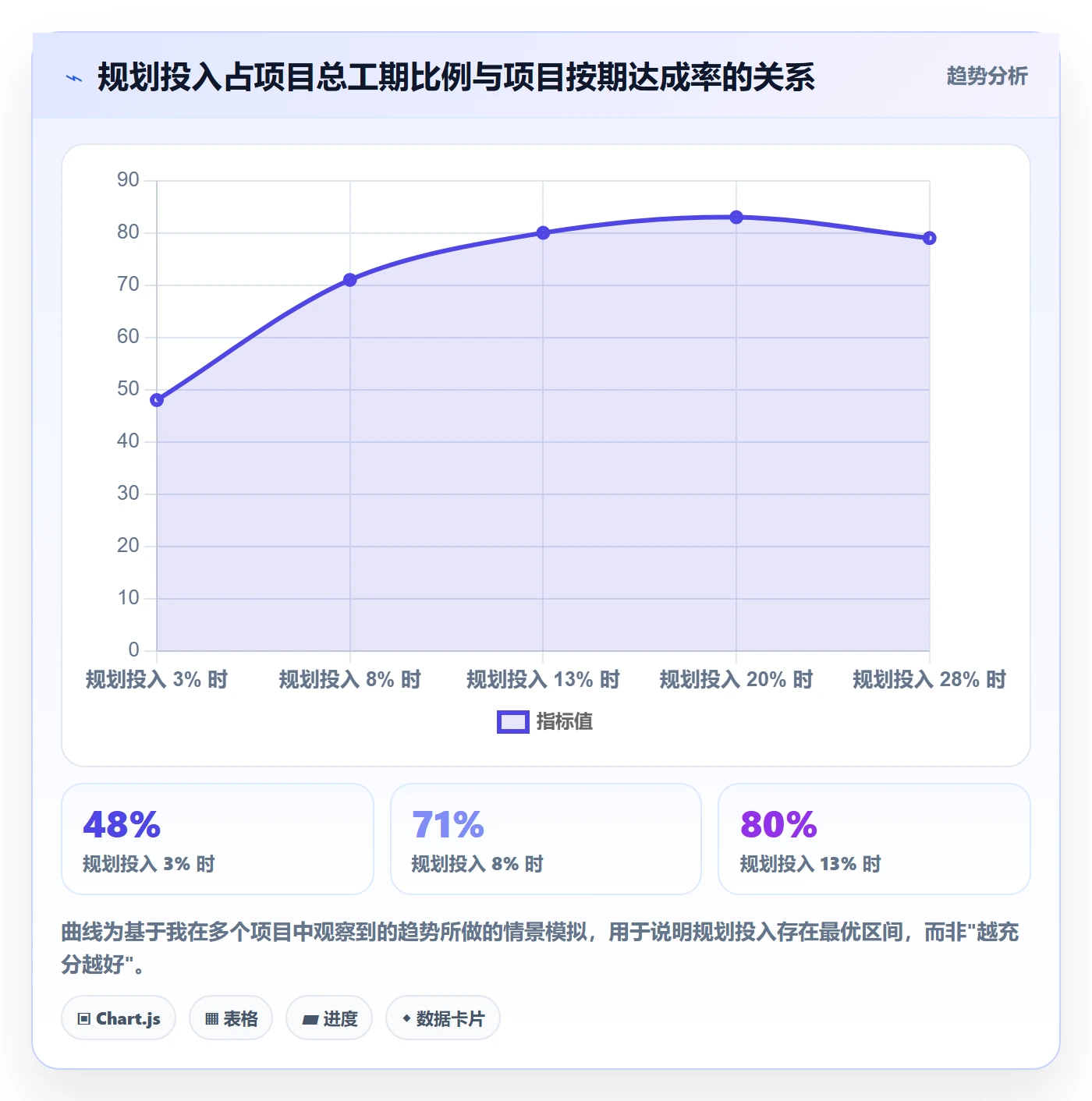 项目规划阶段计划教程：管理层落地方案，避坑指南