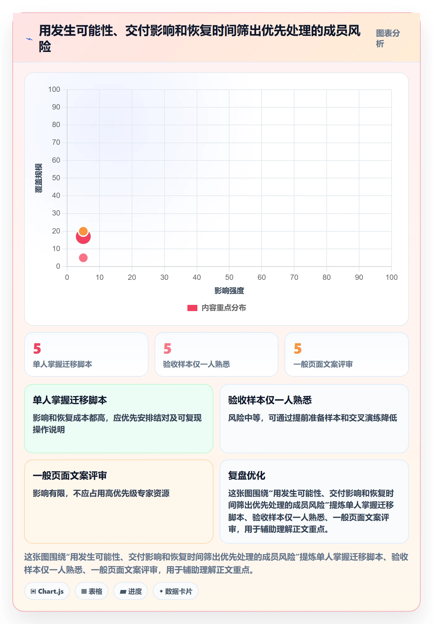 敏捷项目Feature教程:项目成员风险控制,避坑指南