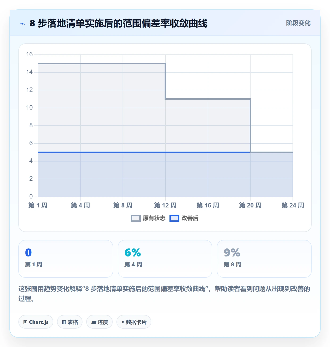 项目范围如何做好工作范围?项目成员落地方案与操作步骤
