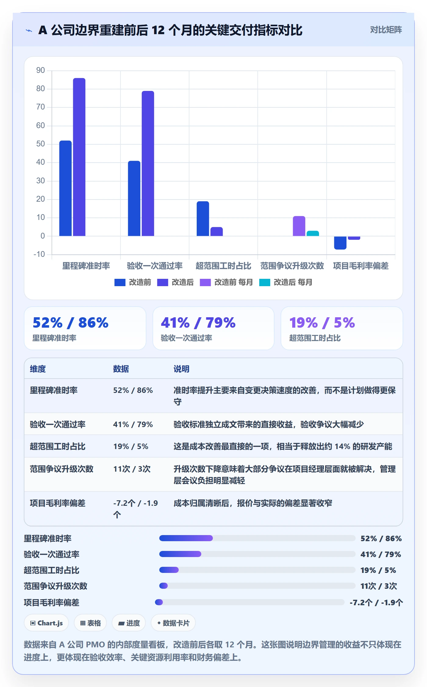 项目范围范围边界教程:企业管理者落地方案,避坑指南