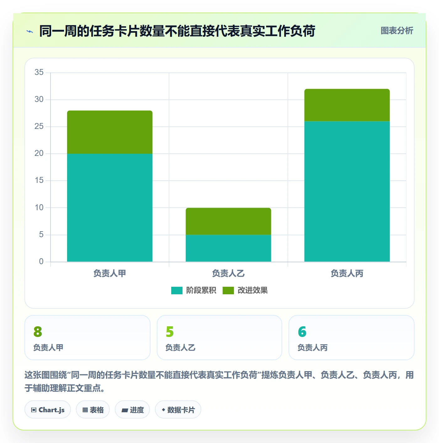 周视图怎么做？项目经理落地方案：日历视图从0到1