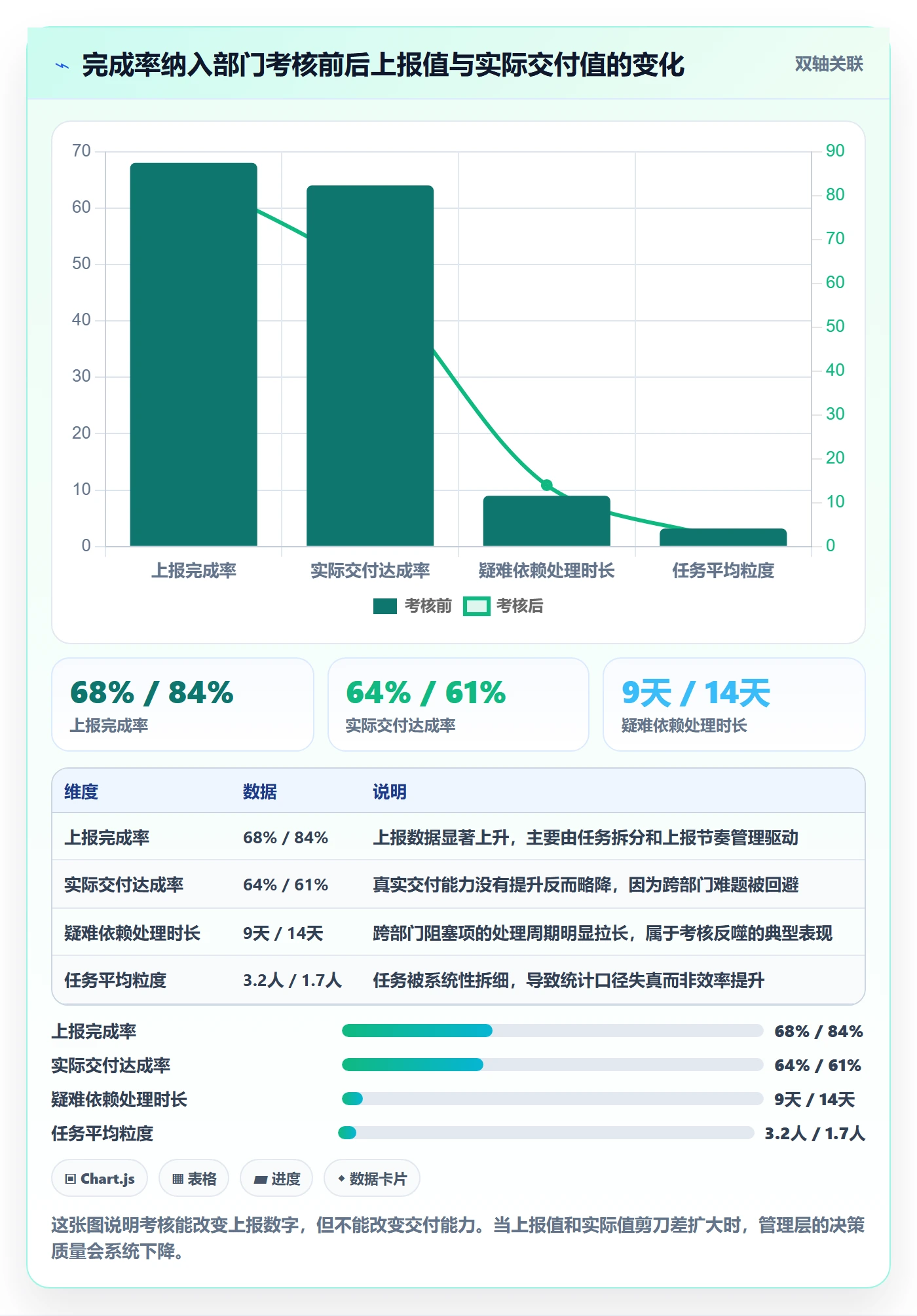 完成率最佳实践：跨部门团队进度管理落地方案，常见问题