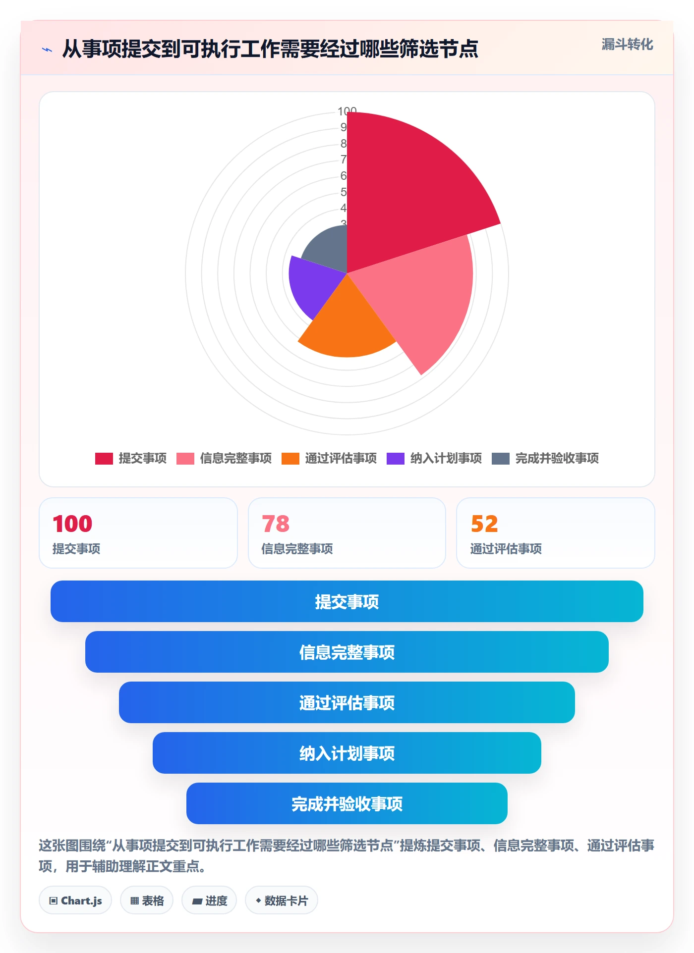 待处理管理指南：企业管理者如何做好看板，协同管理全流程