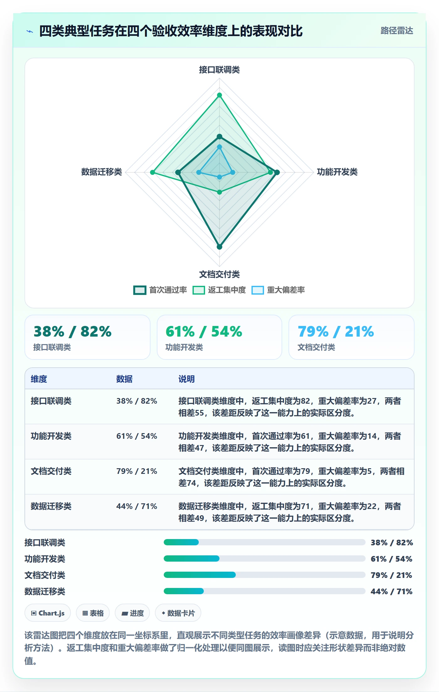 验收记录实操方法:项目经理提升任务验收效率的数据分析方法与模板