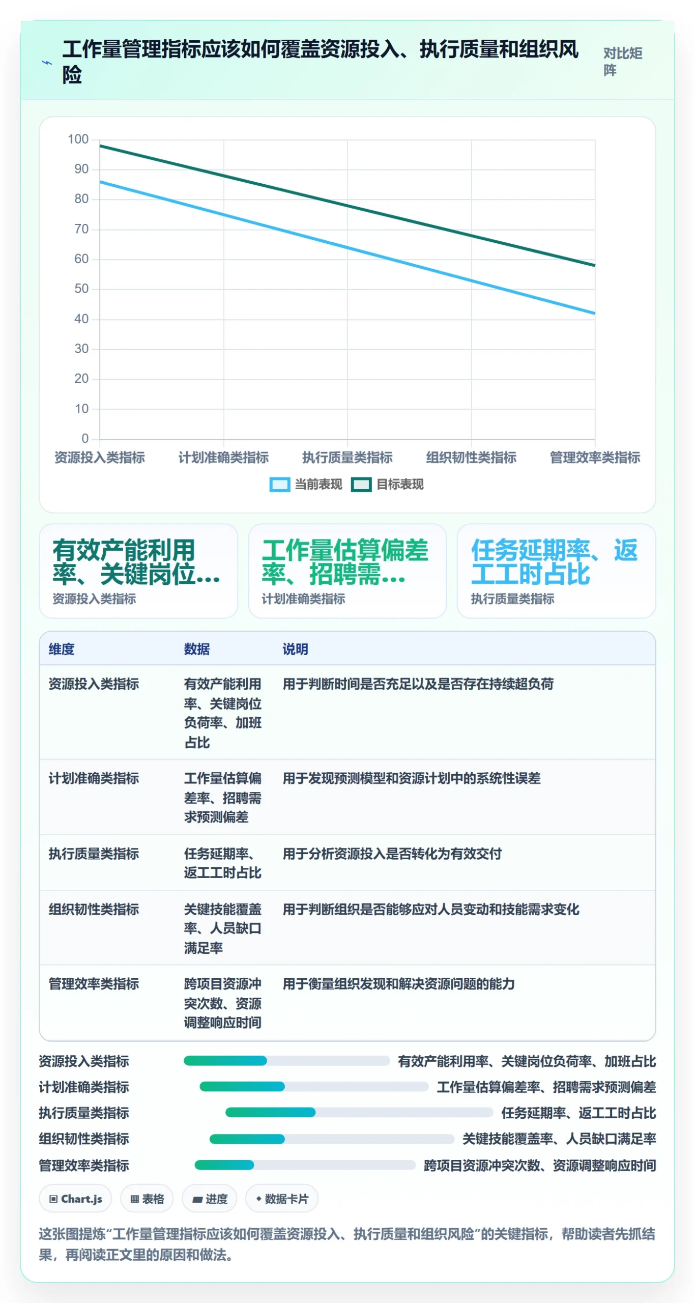 工作量最佳实践：企业管理者人力资源计划风险控制，常见问题