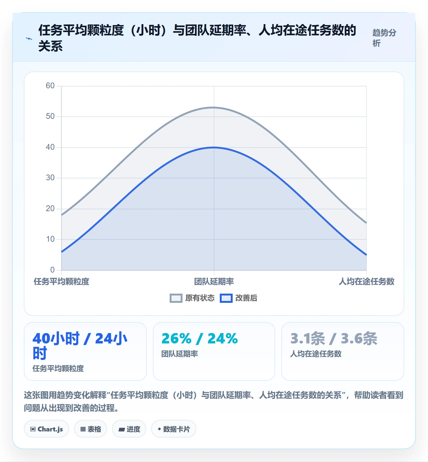 关注人实操方法:项目负责人提升任务管理效率的数据分析方法与模板