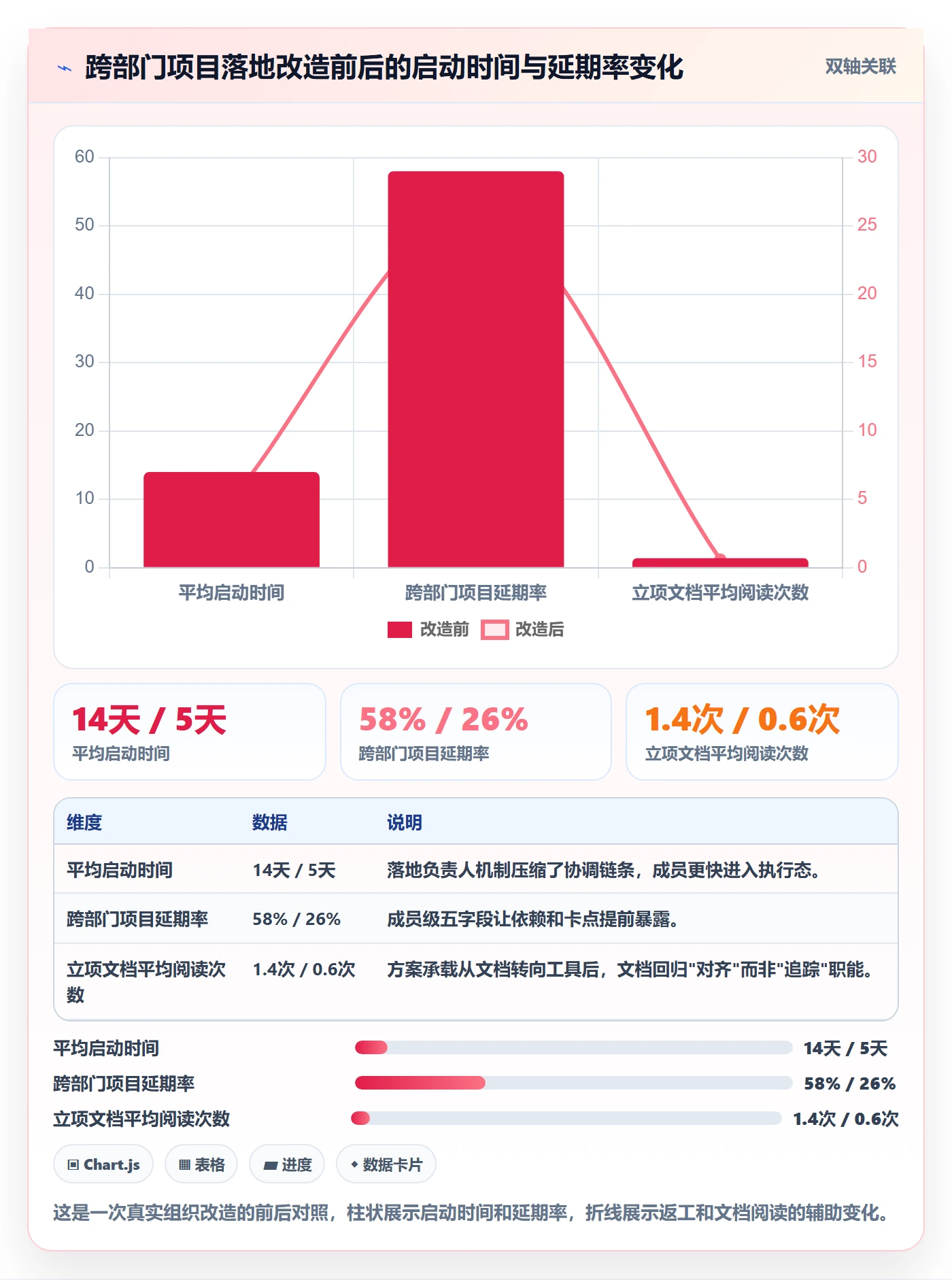项目类型最佳实践:项目成员项目立项落地方案,常见问题