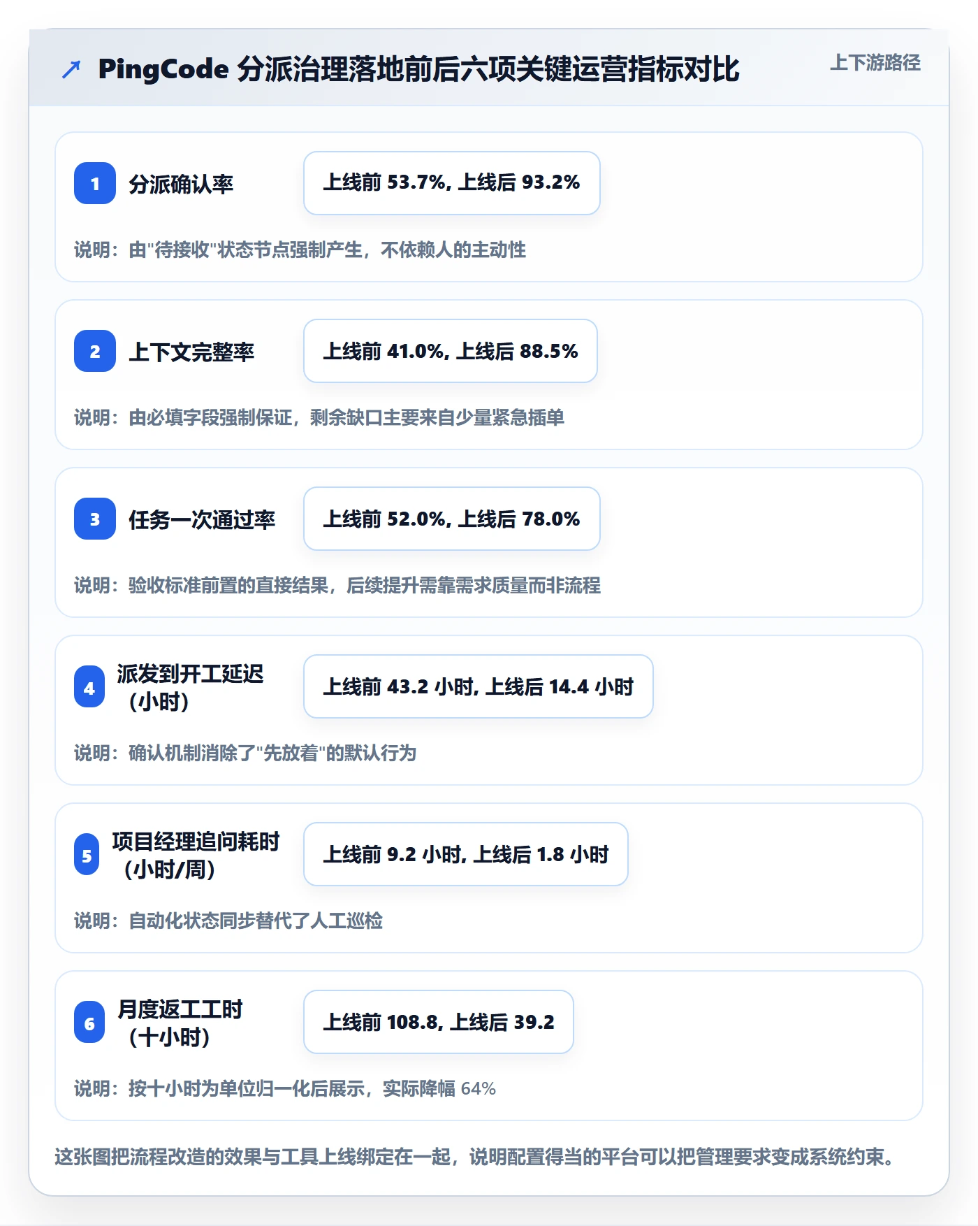 任务分派派发全流程:项目经理落地方案与一文讲清