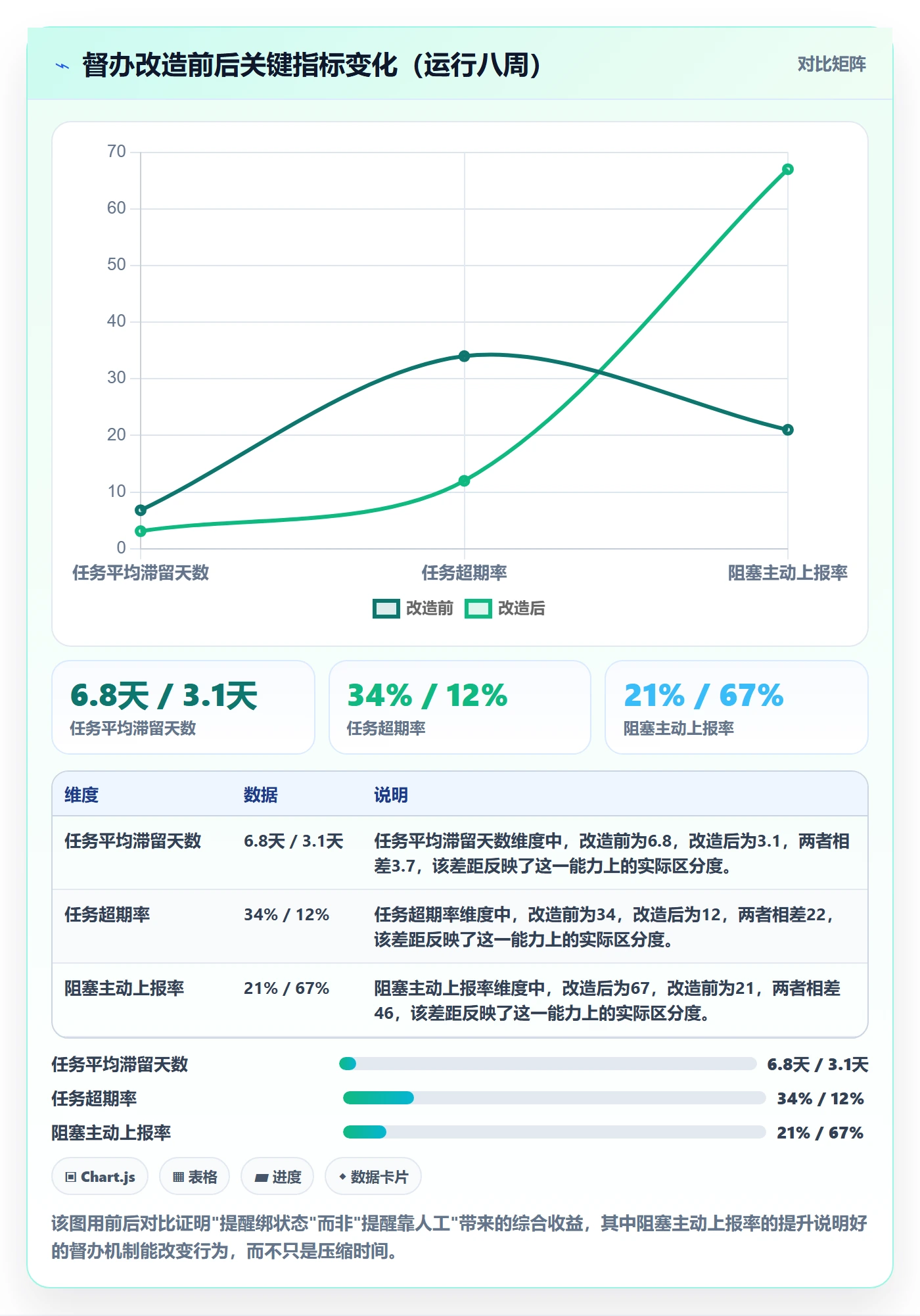 督办实操方法:企业管理者提升任务提醒效率的实操方法方法与模板