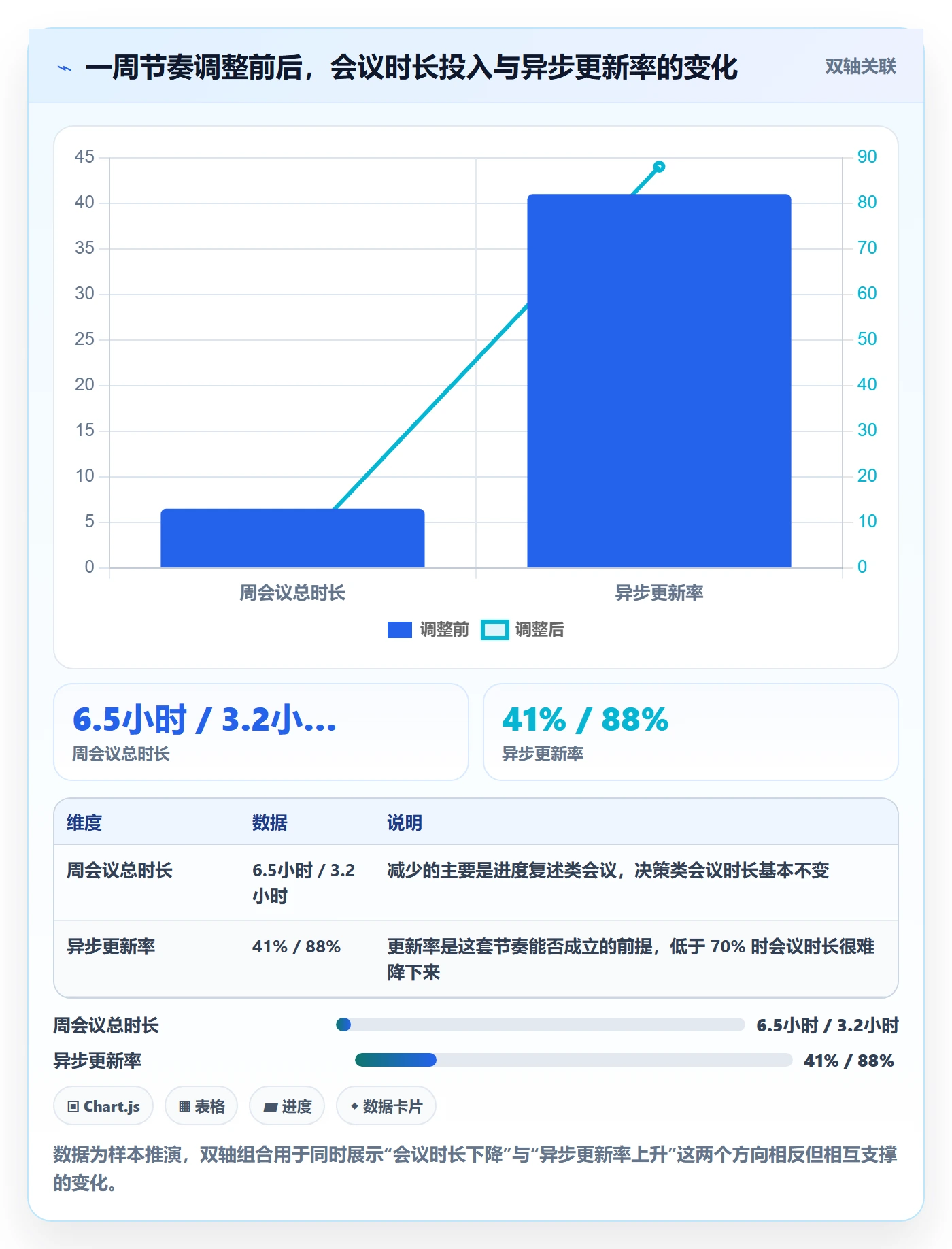 完成实操方法：企业管理者提升任务执行效率的实操方法方法与模板