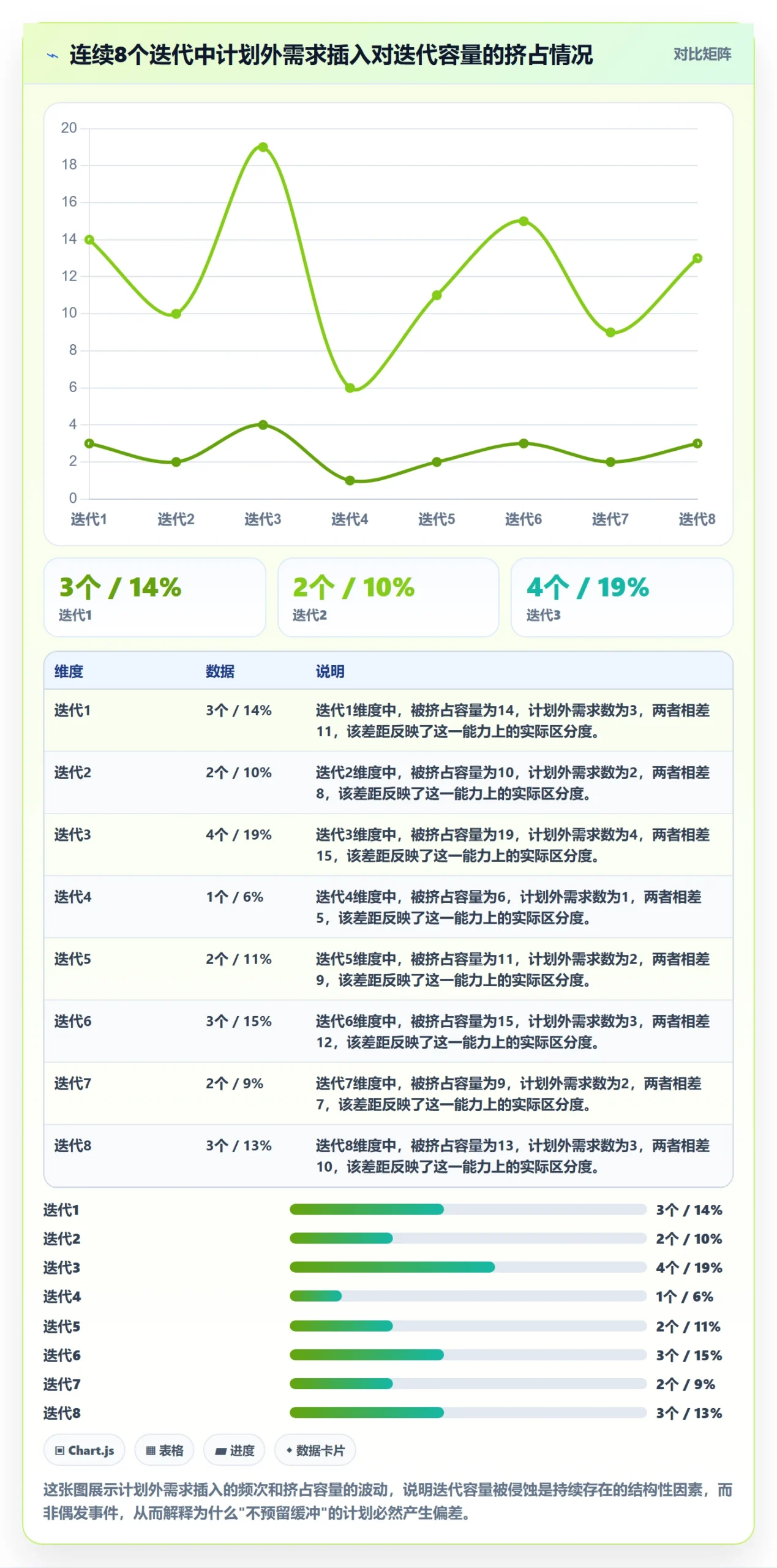 进度偏差实操方法:研发团队提升进度管理效率的入门指南方法与模板