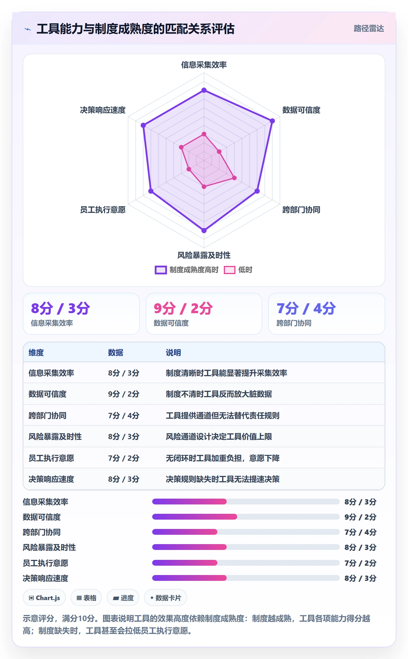 进度更新怎么做？企业管理者制度设计：进度管理从0到1