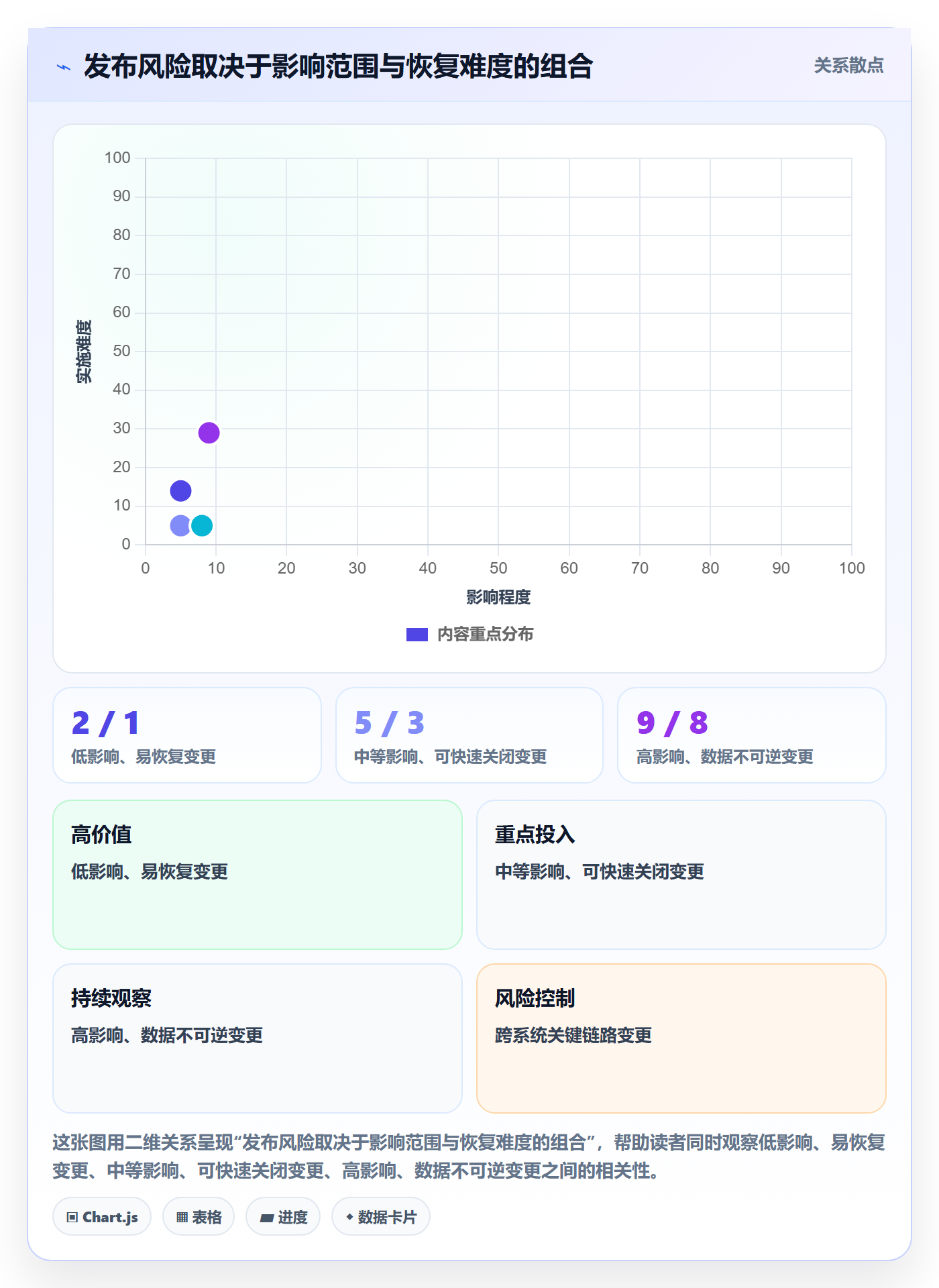 上线计划怎么做?研发团队协同管理:发布管理从0到1