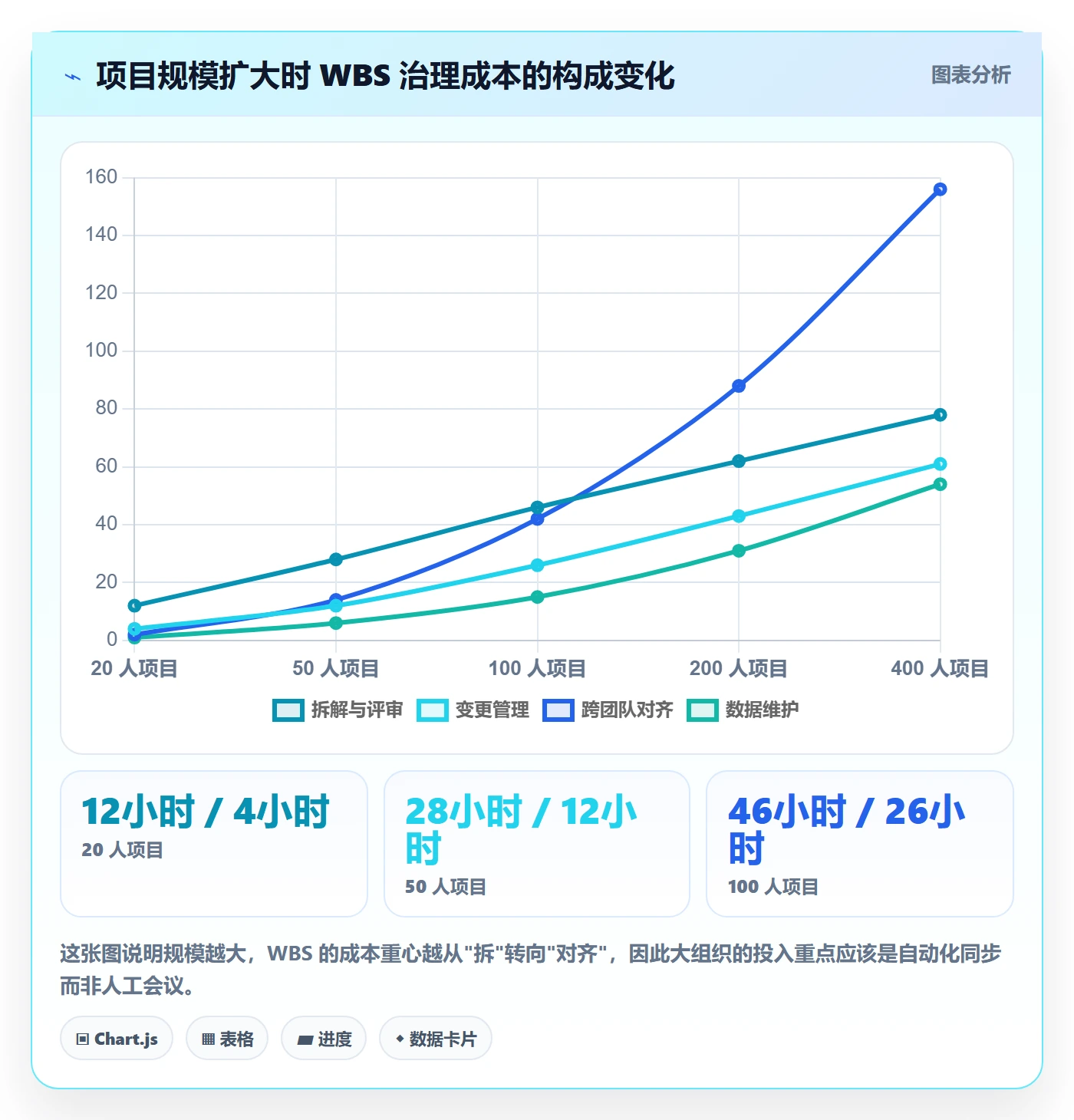 项目范围工作分解教程:项目成员最佳实践,避坑指南