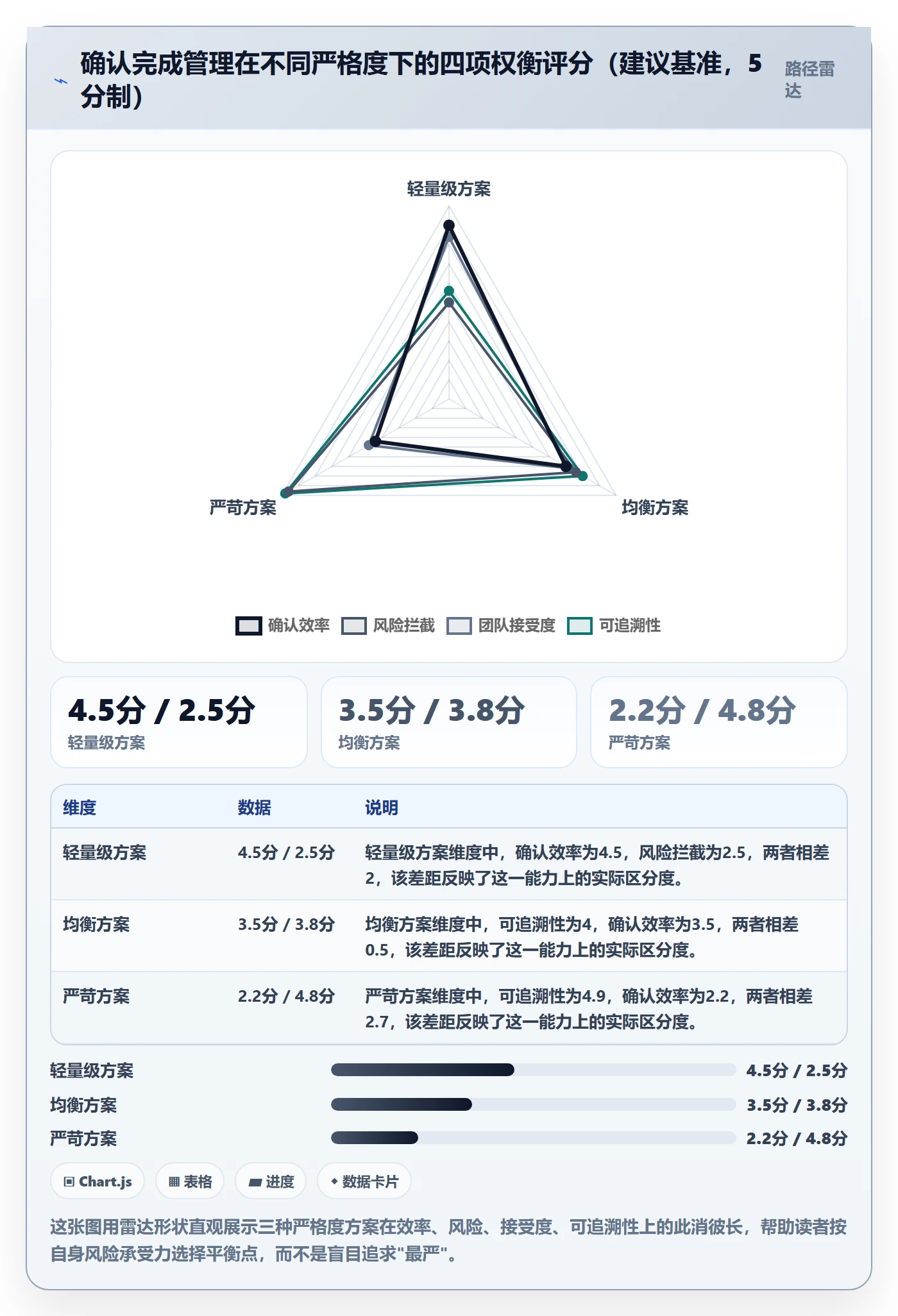 确认完成管理方法大全:跨部门团队任务验收流程优化落地清单